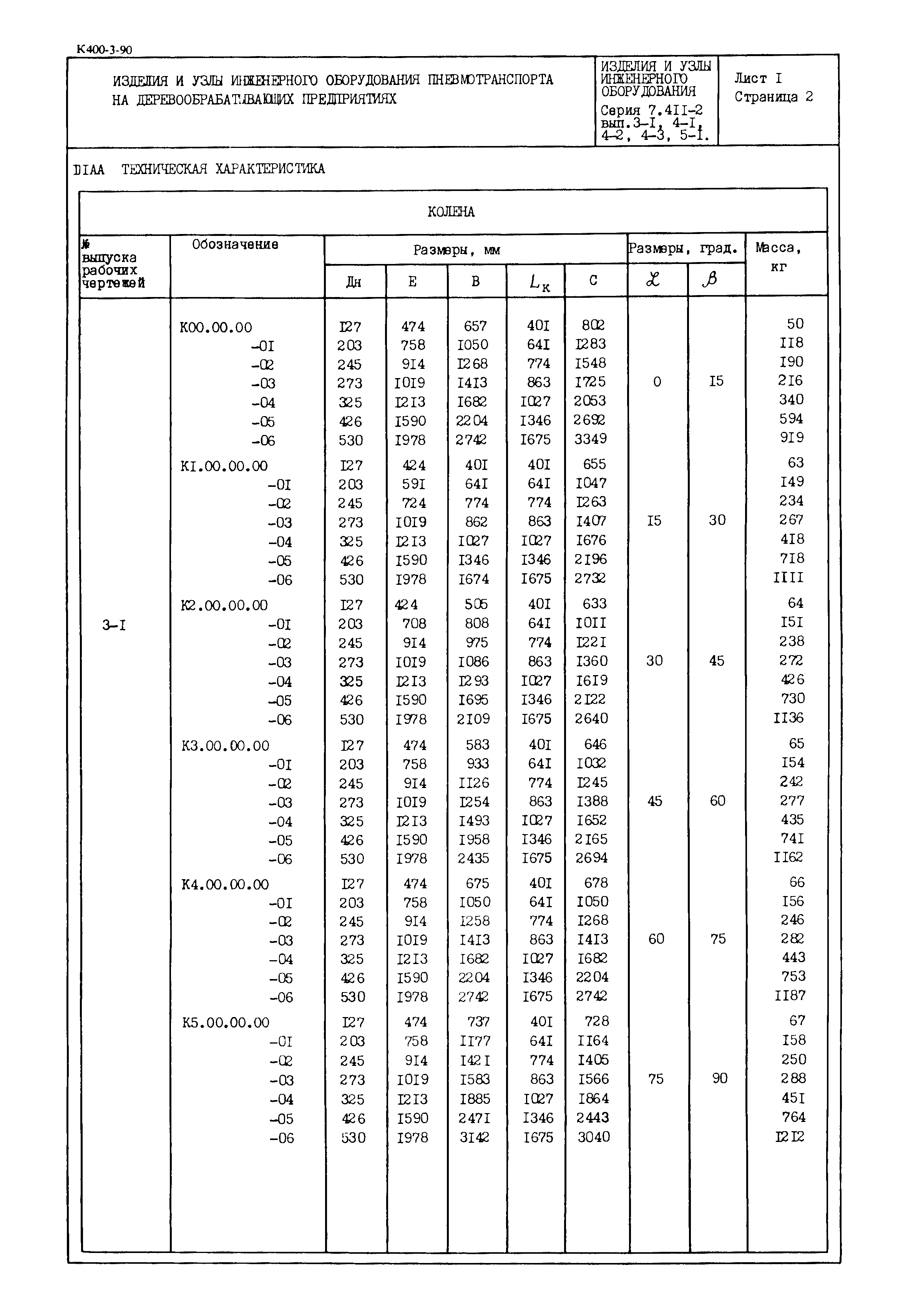 Серия 7.411-2