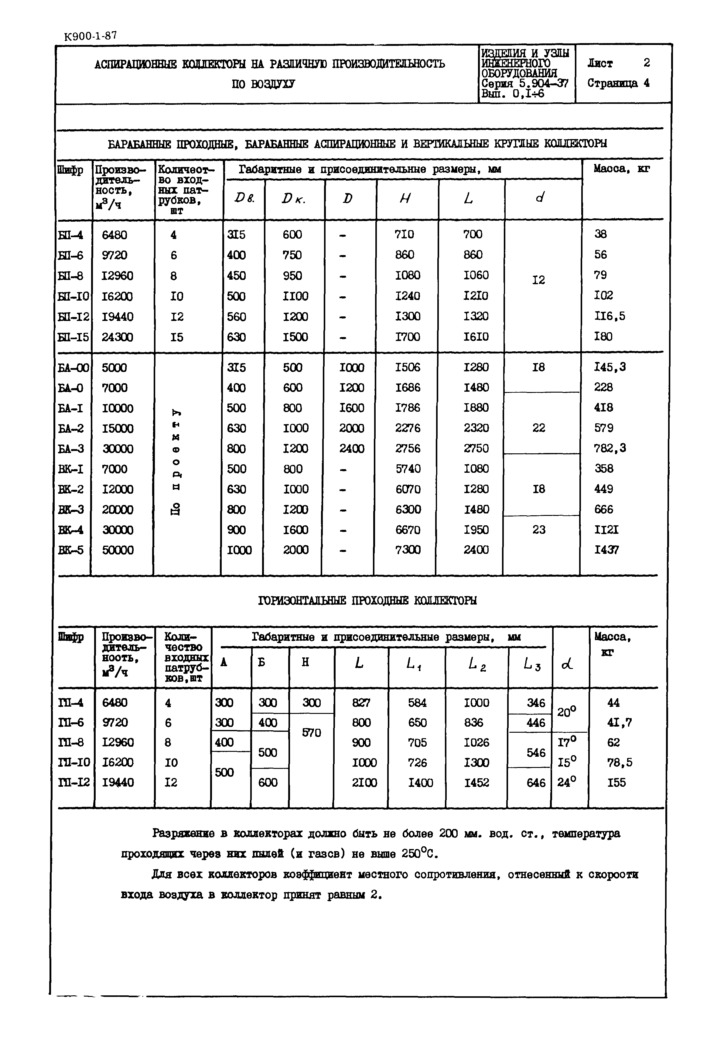 Серия 5.904-37