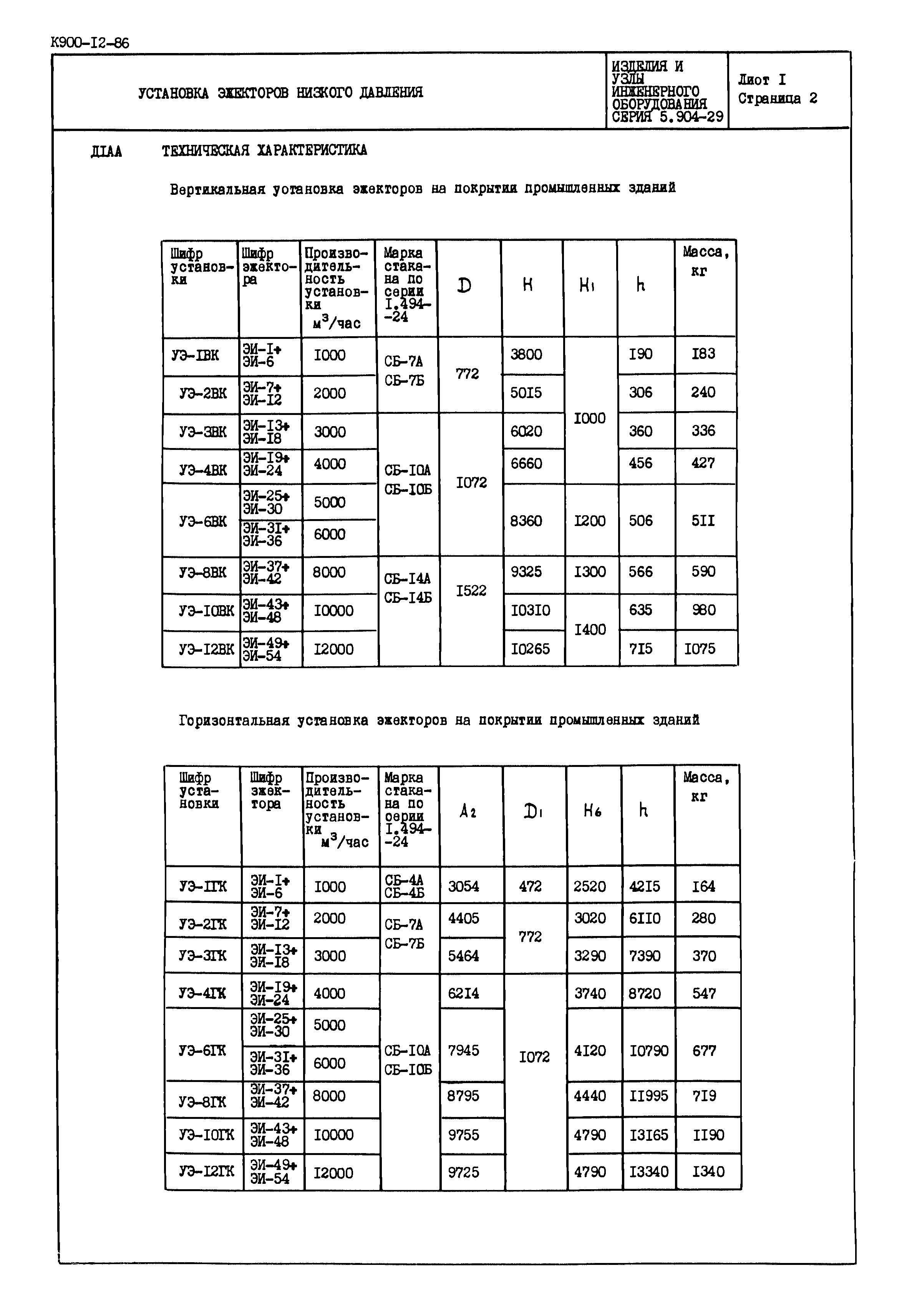 Серия 5.904-29