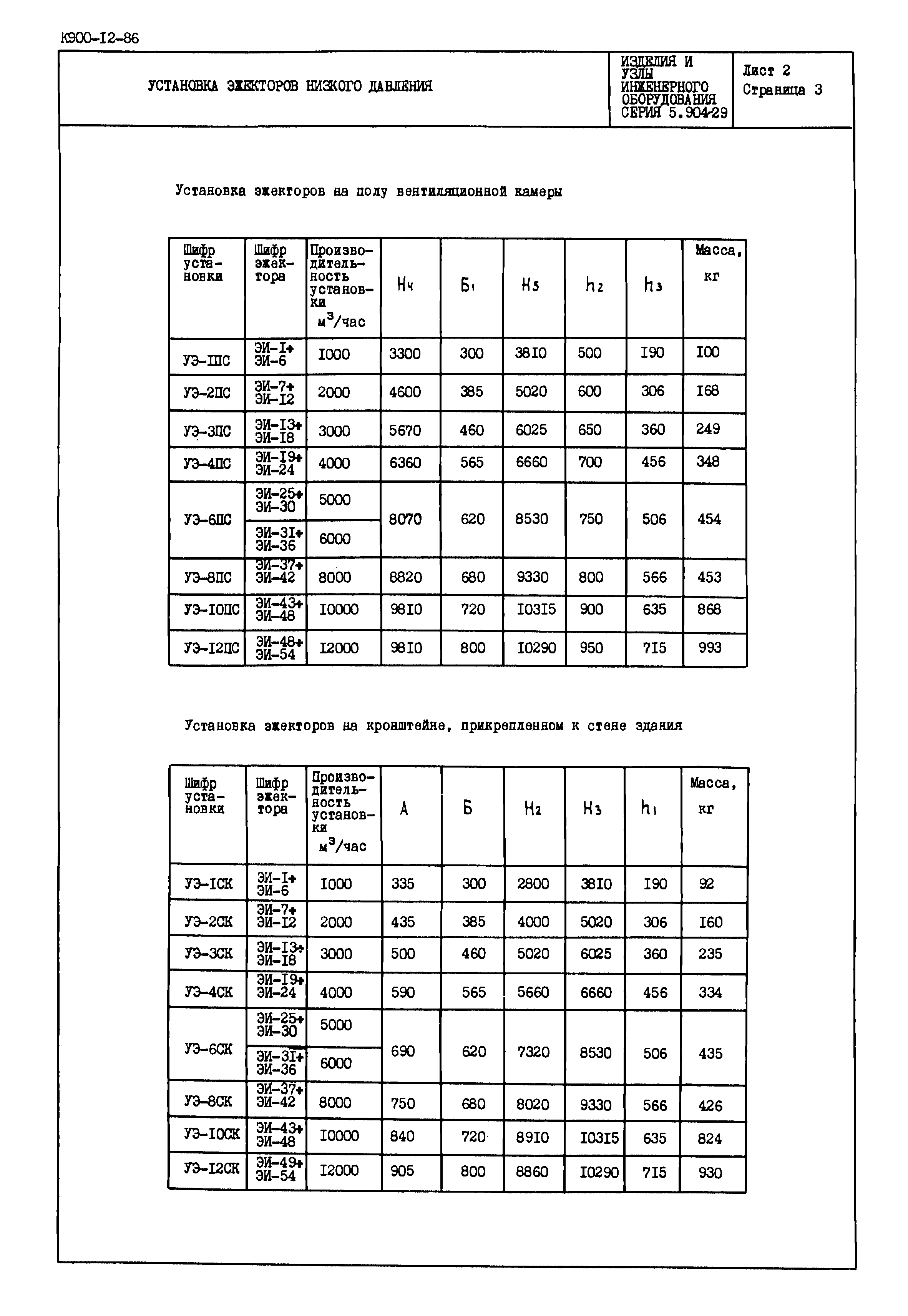 Серия 5.904-29