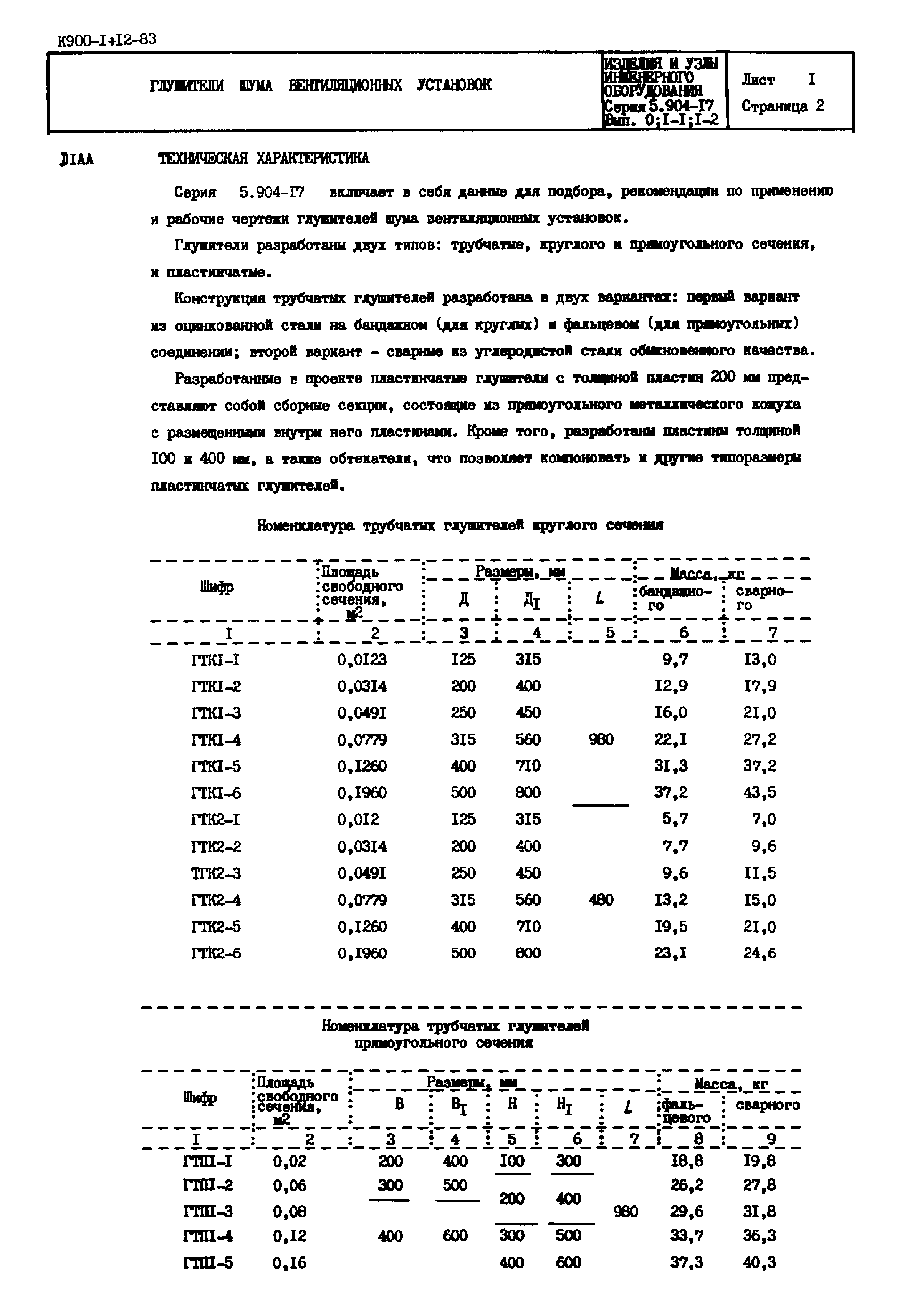 Серия 5.904-17