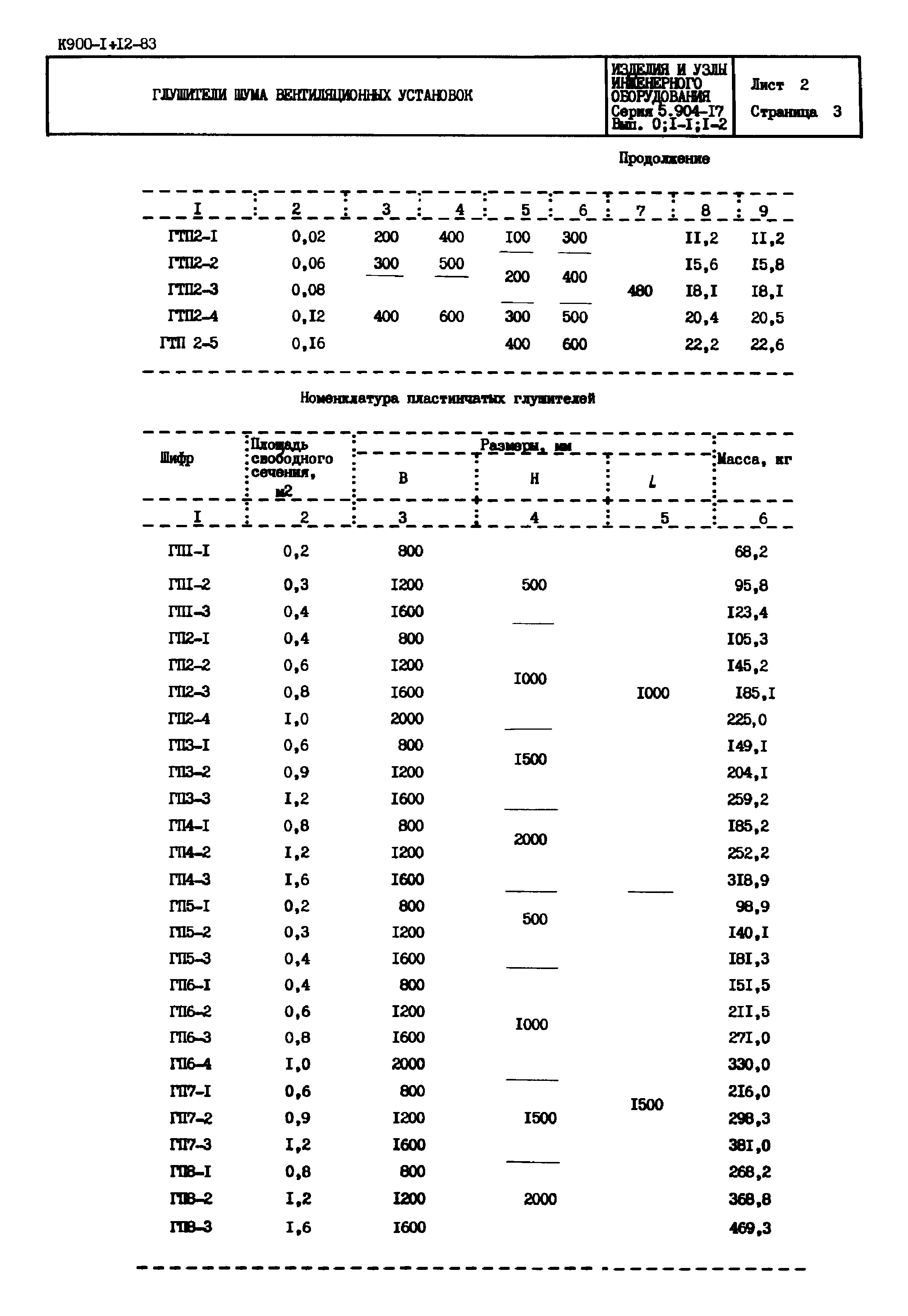 Серия 5.904-17