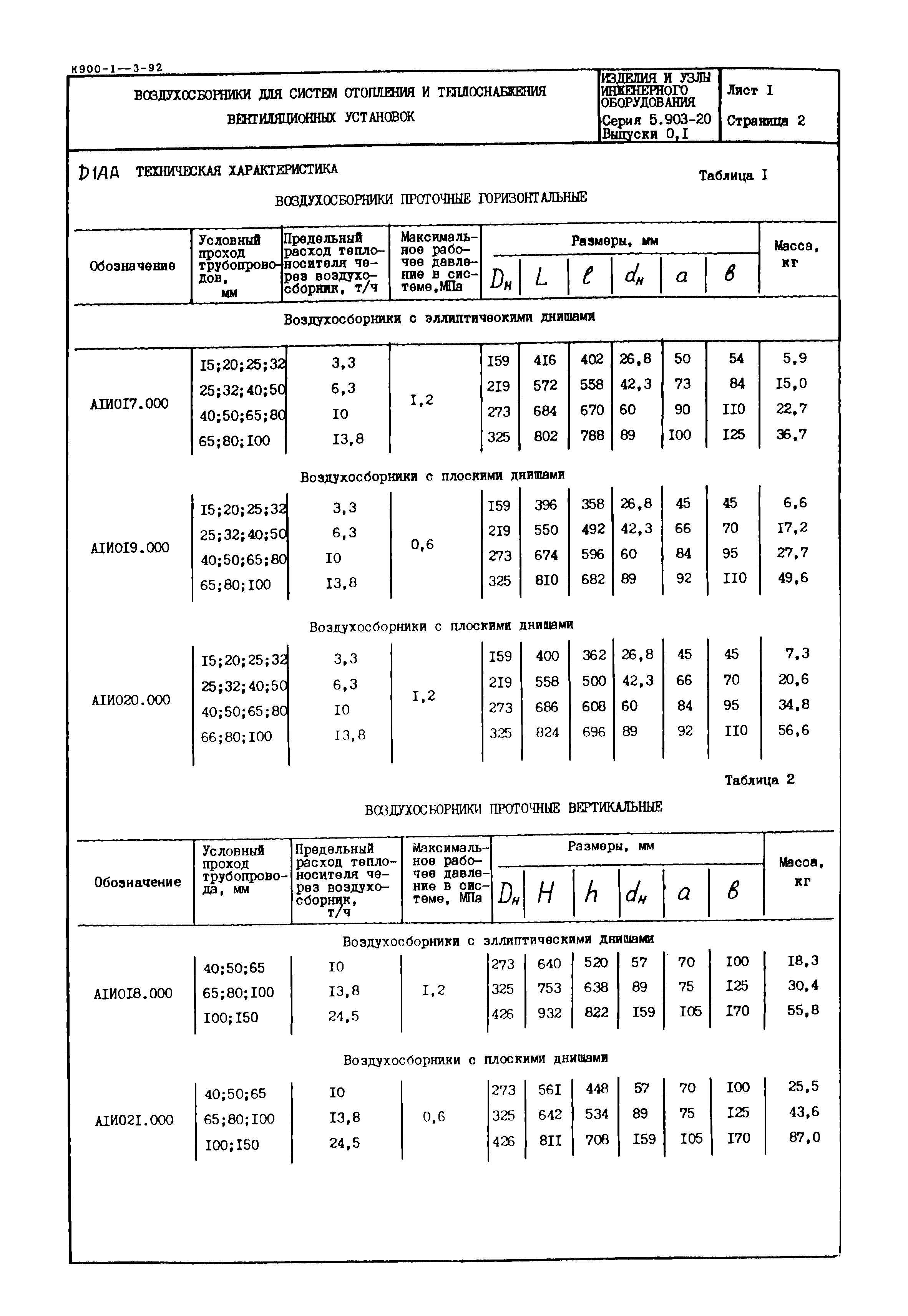 Серия 5.903-20