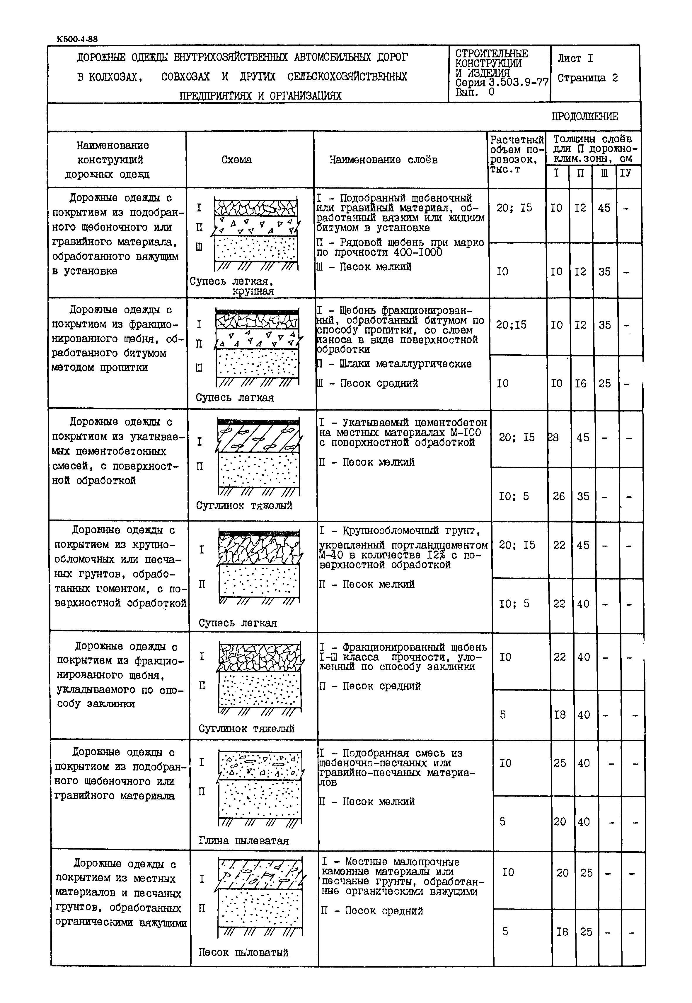 Серия 3.503.9-77