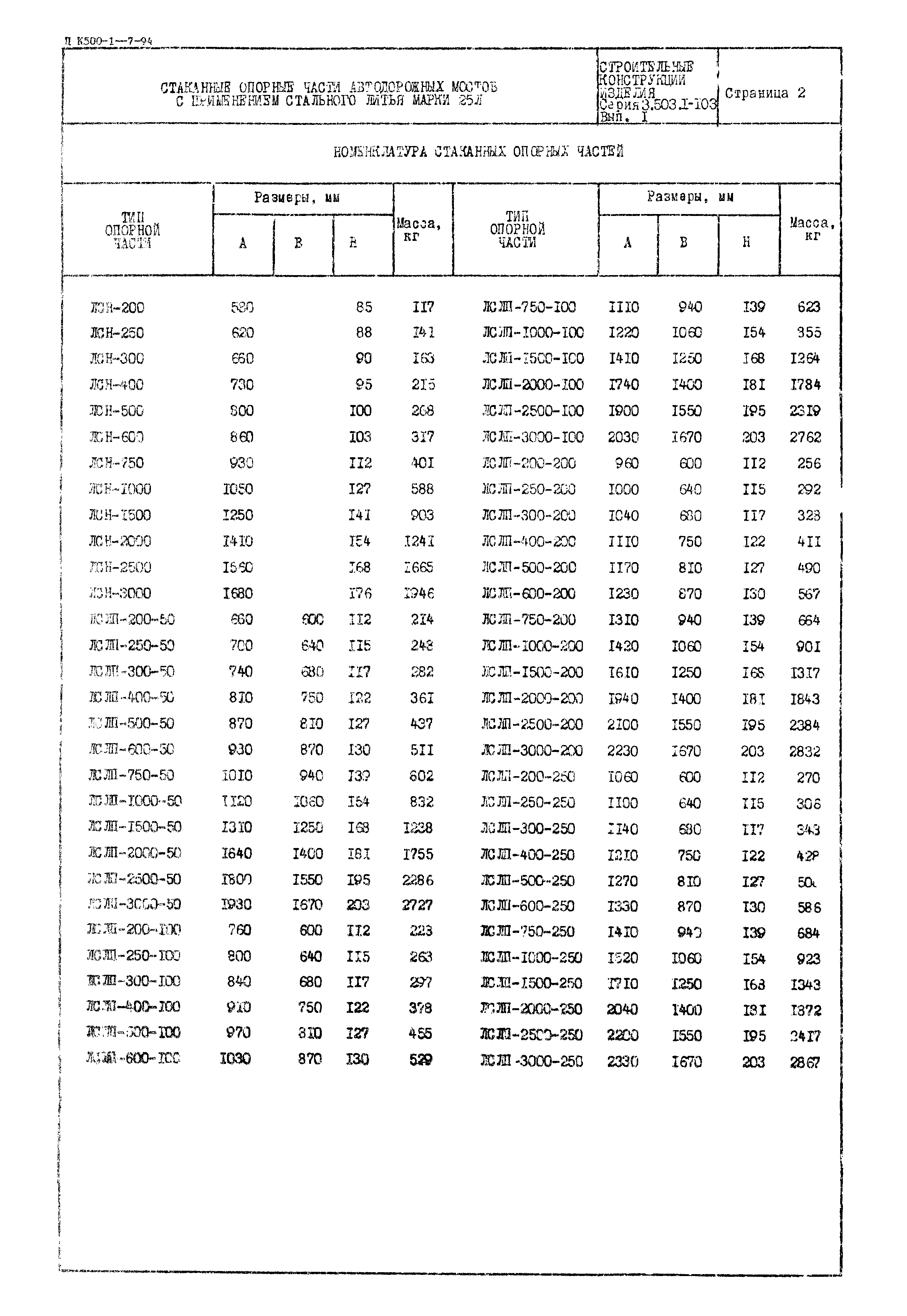 Серия 3.503.1-103