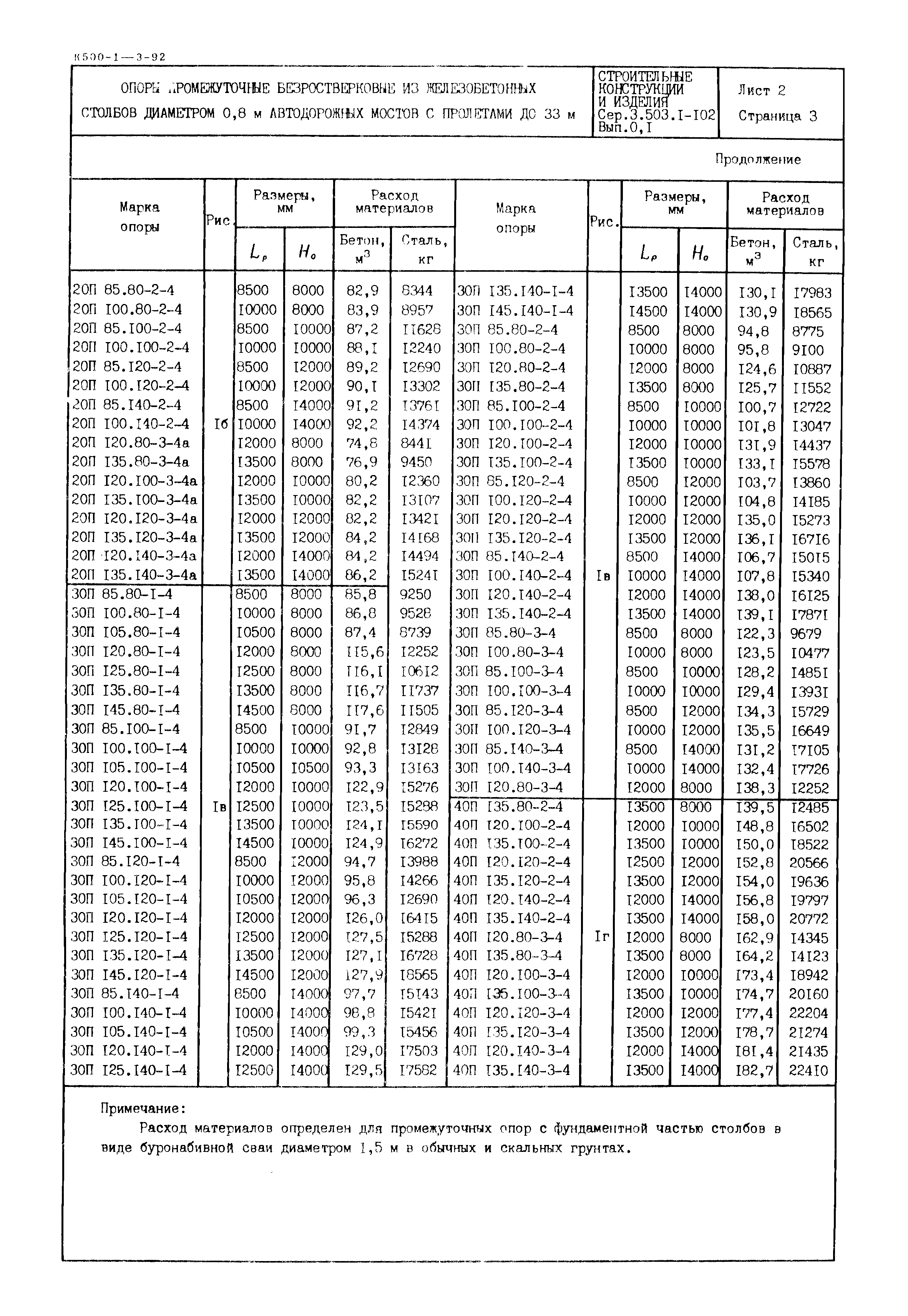 Серия 3.503.1-102