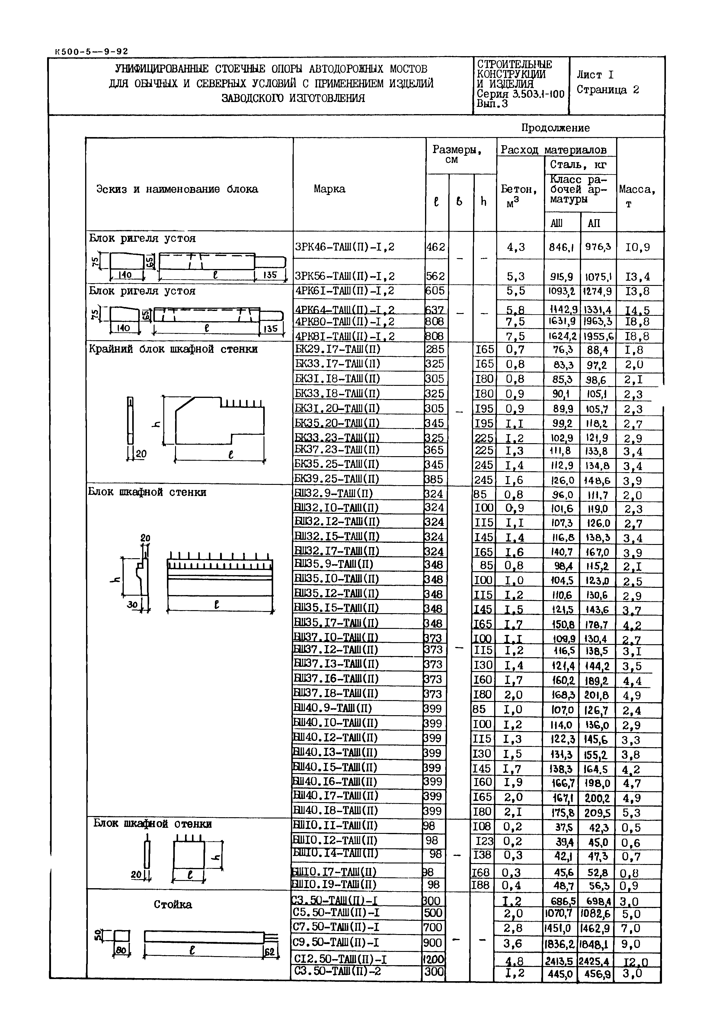 Серия 3.503.1-100