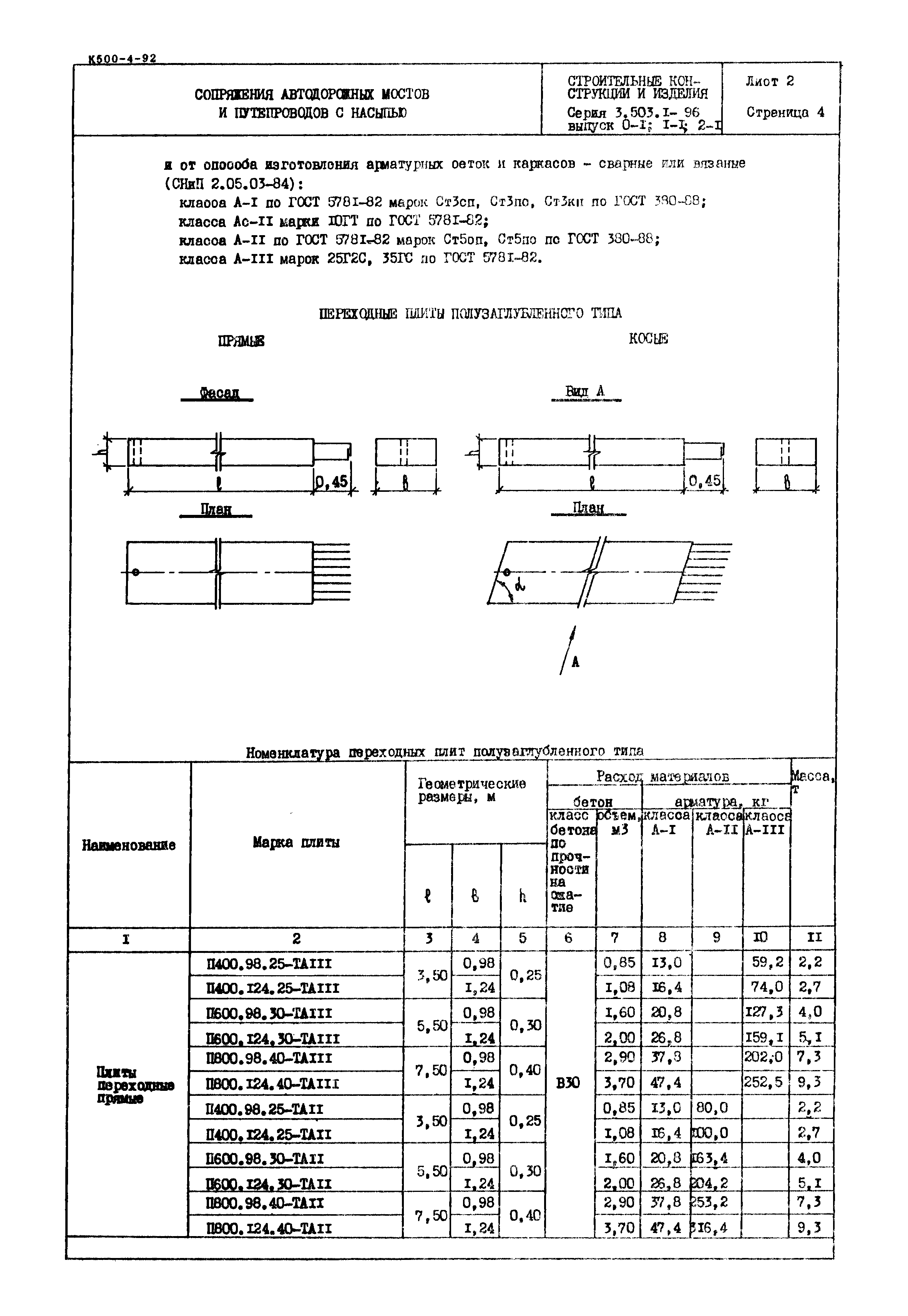 Серия 3.503.1-96