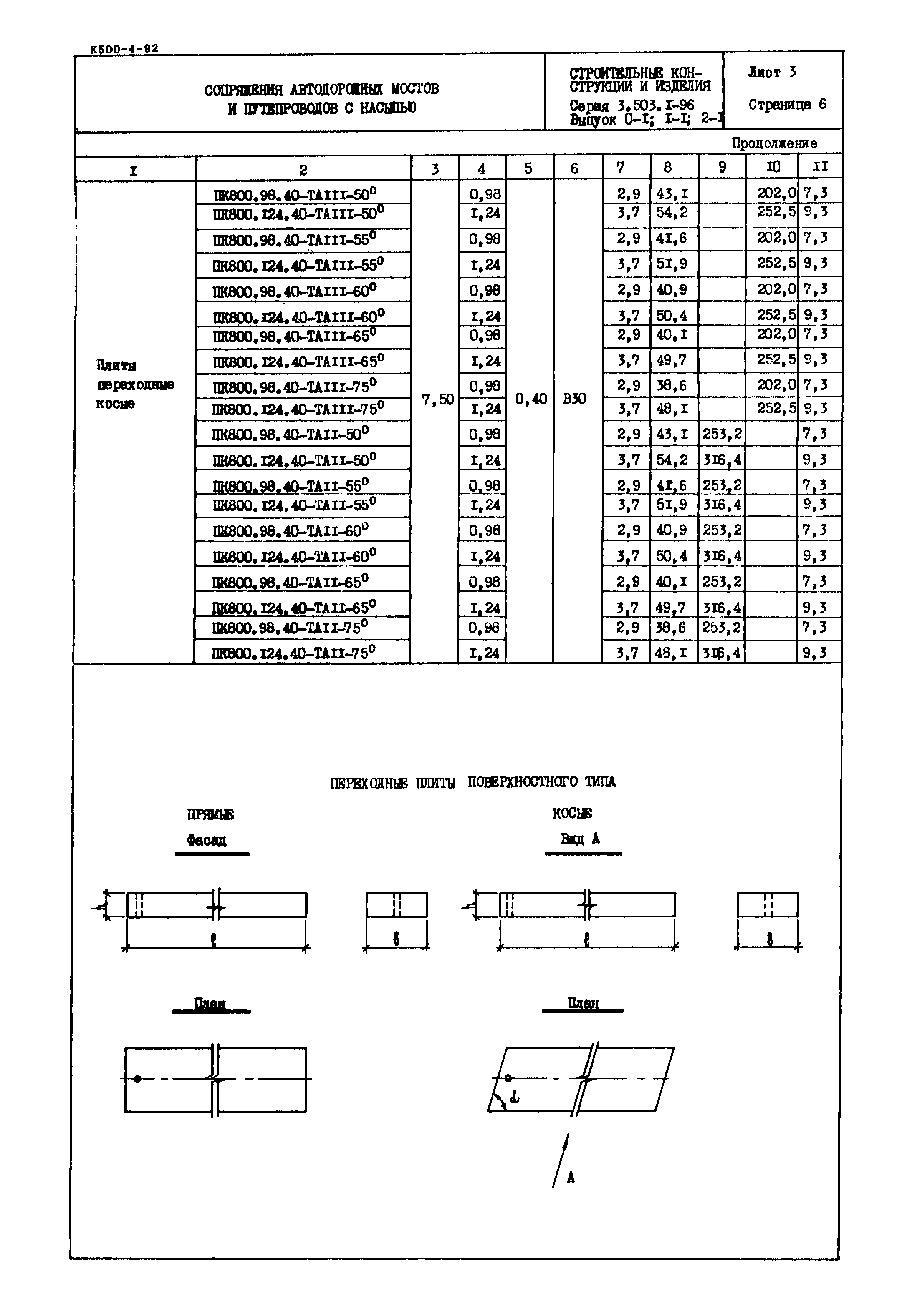 Серия 3.503.1-96