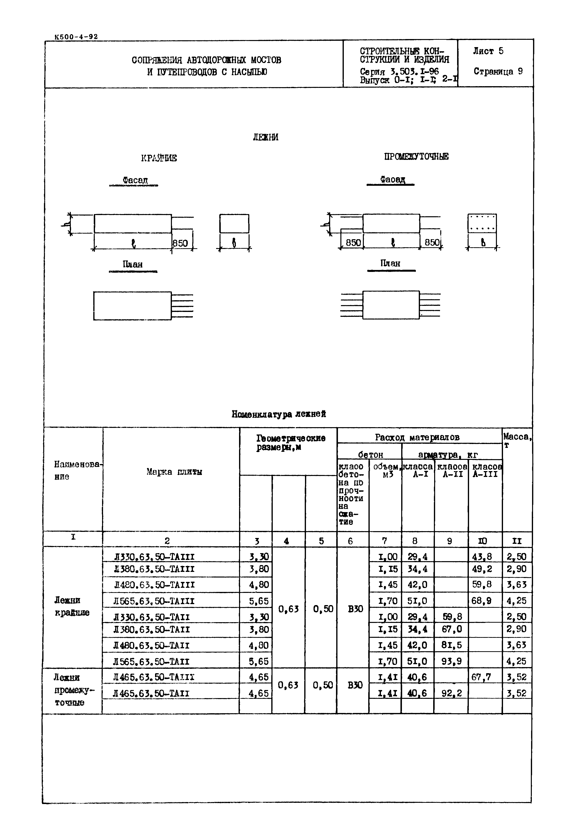 Серия 3.503.1-96