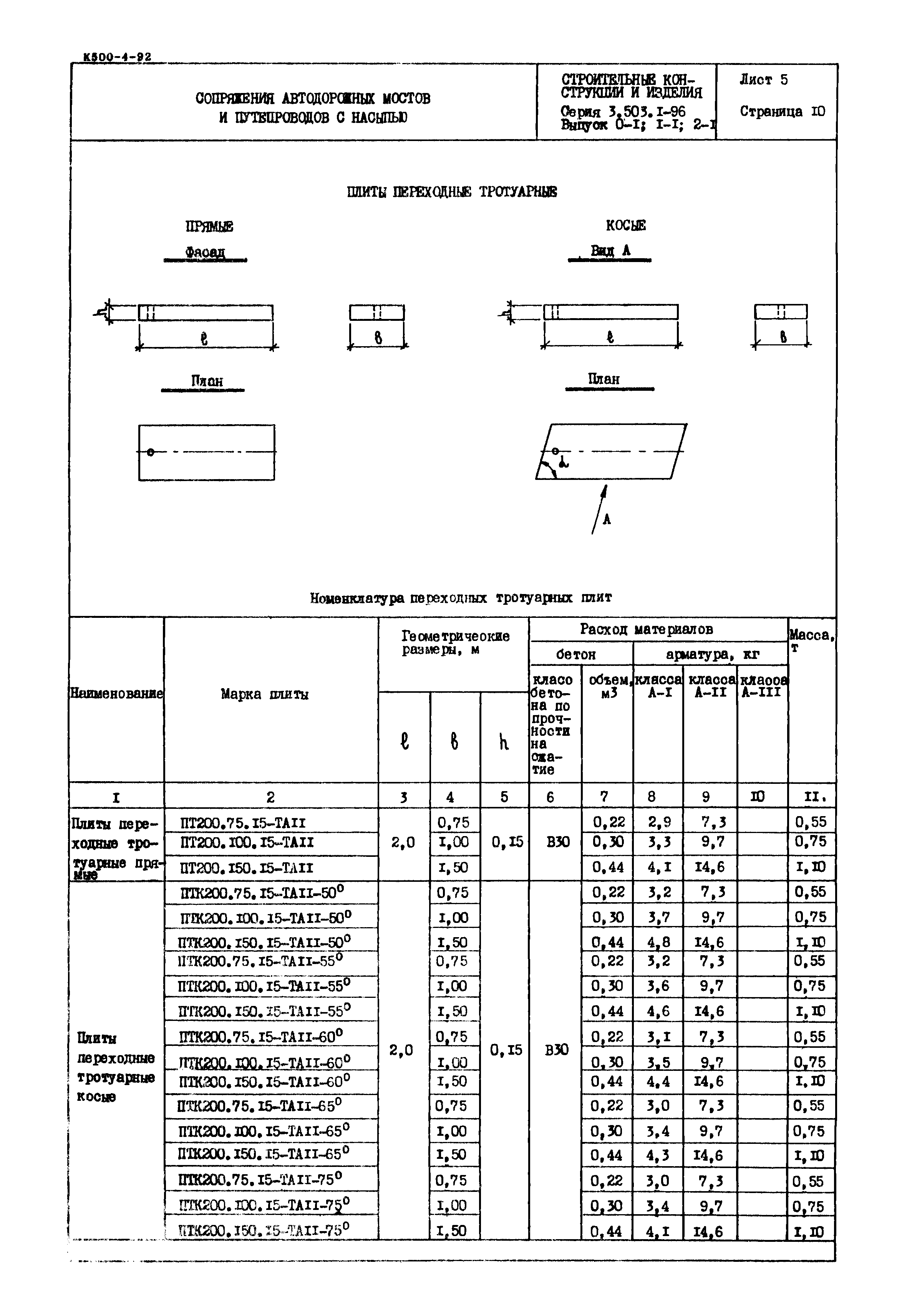 Серия 3.503.1-96