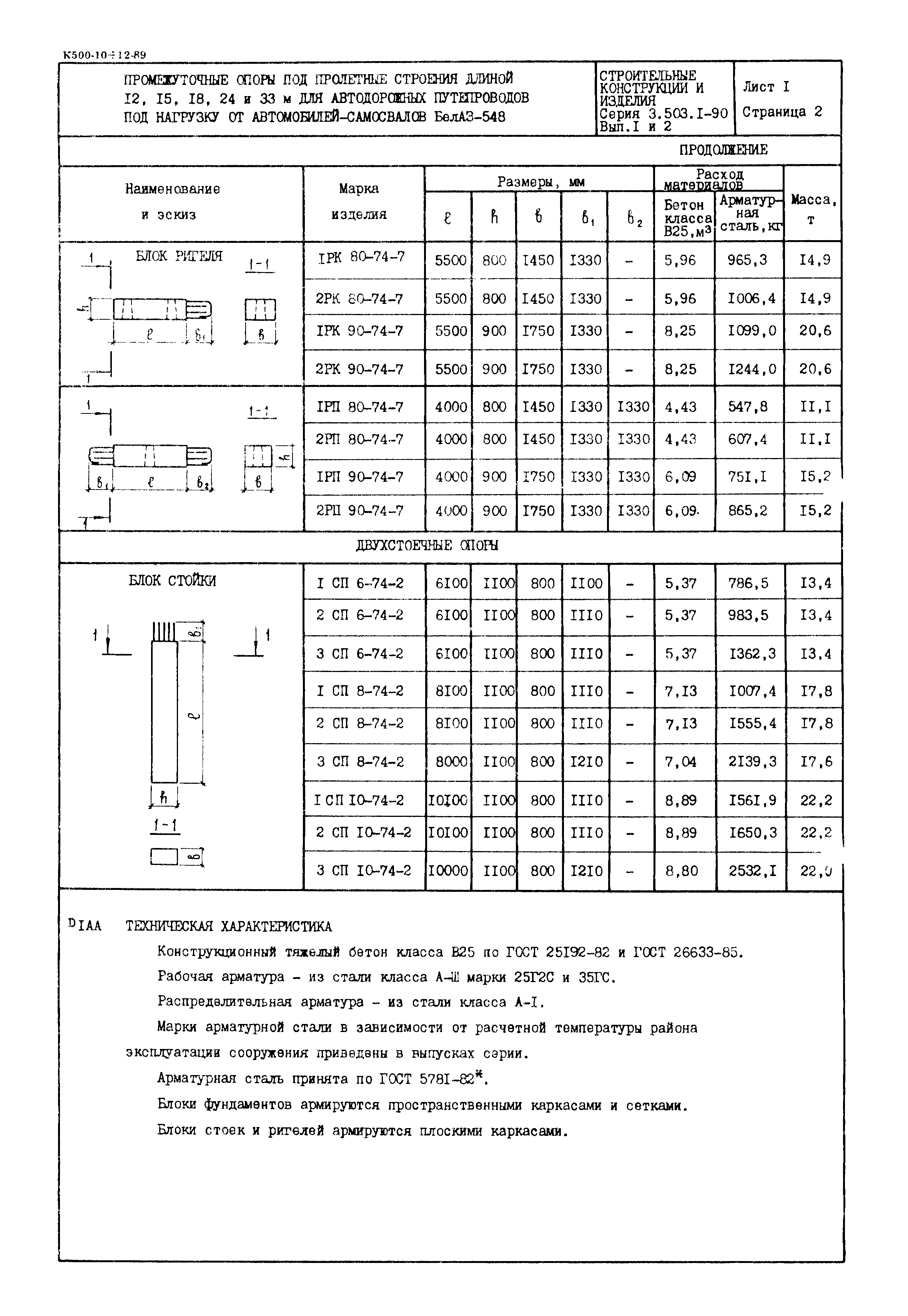 Серия 3.503.1-90