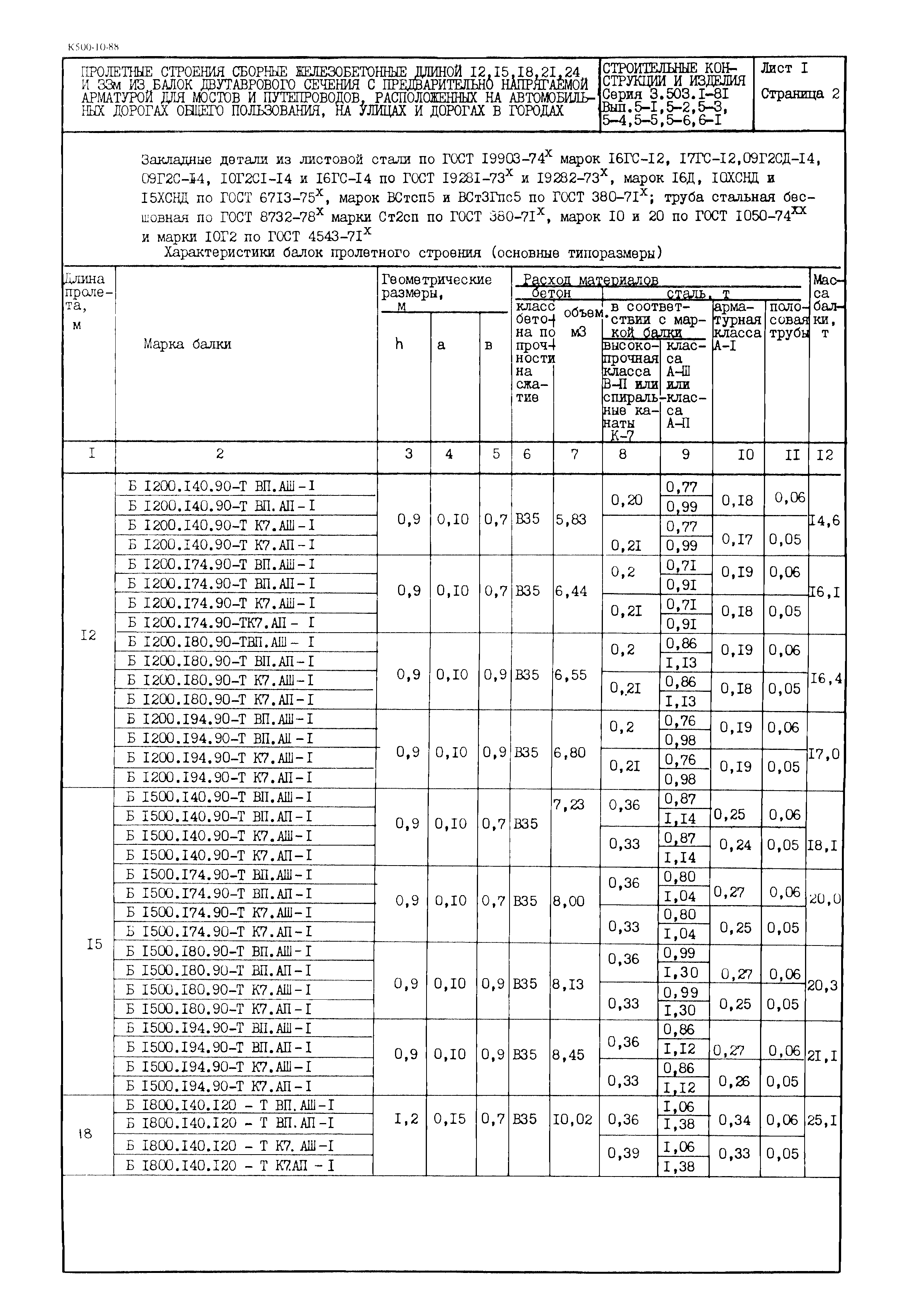 Серия 3.503.1-81