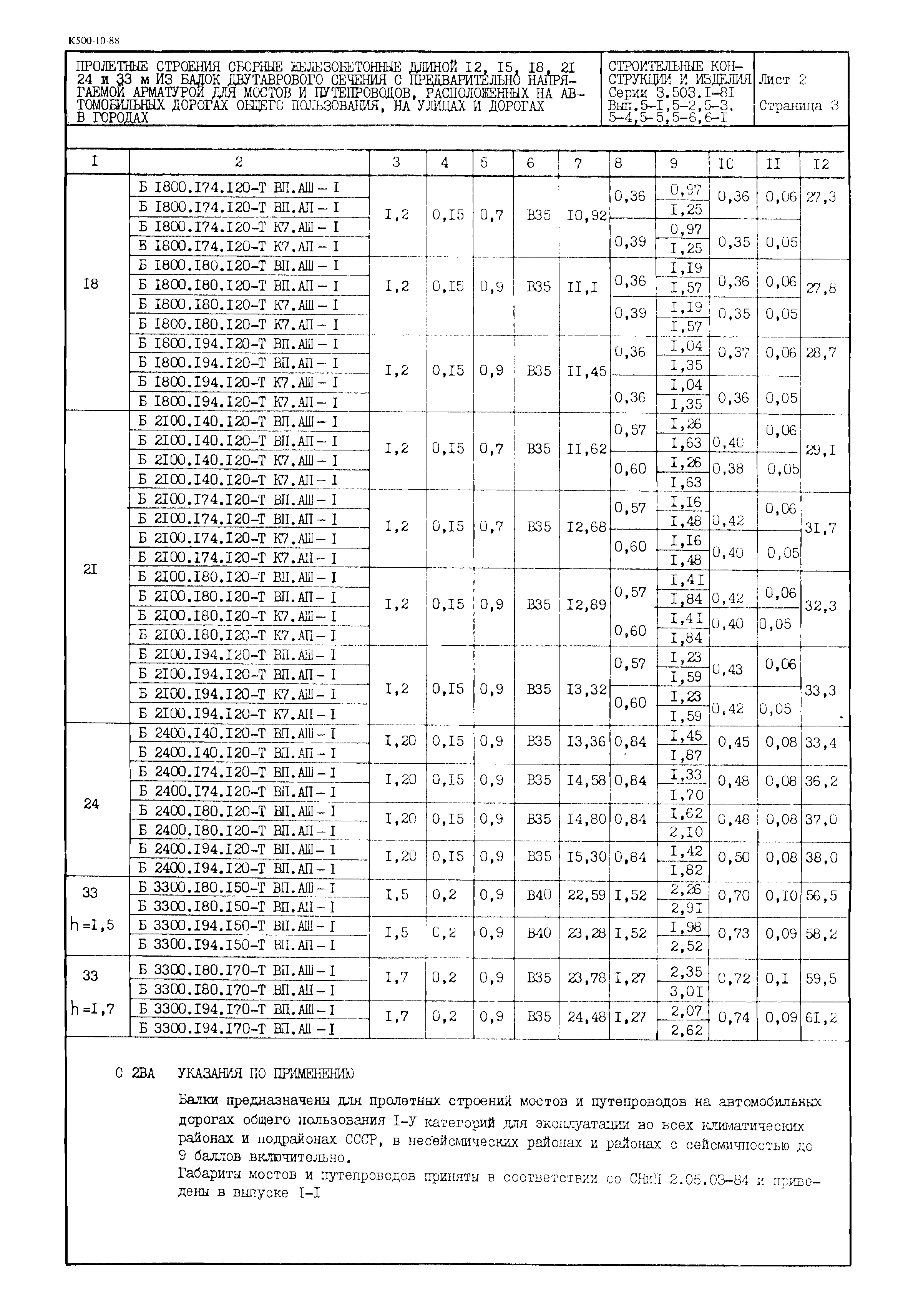 Серия 3.503.1-81