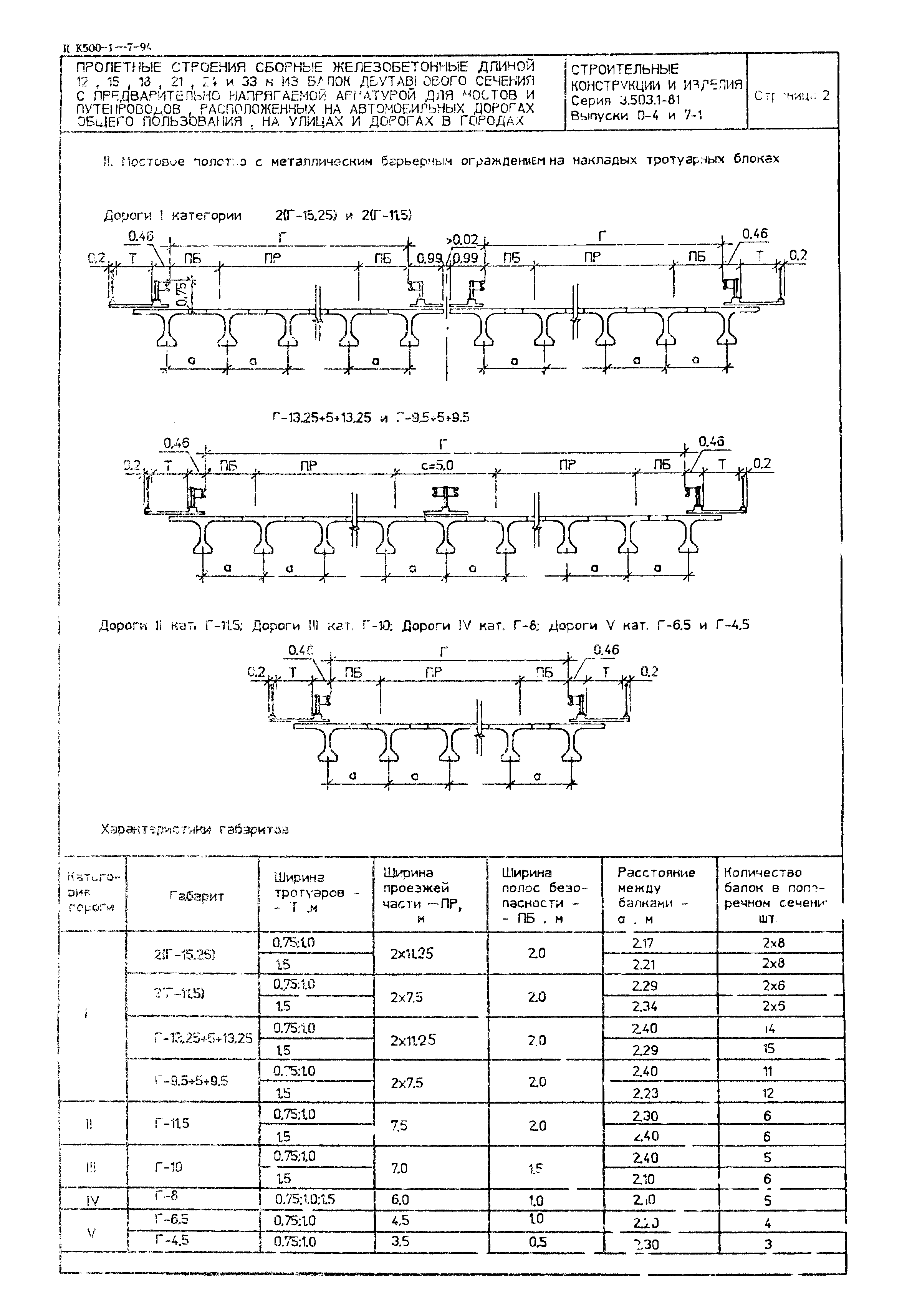 Серия 3.503.1-81