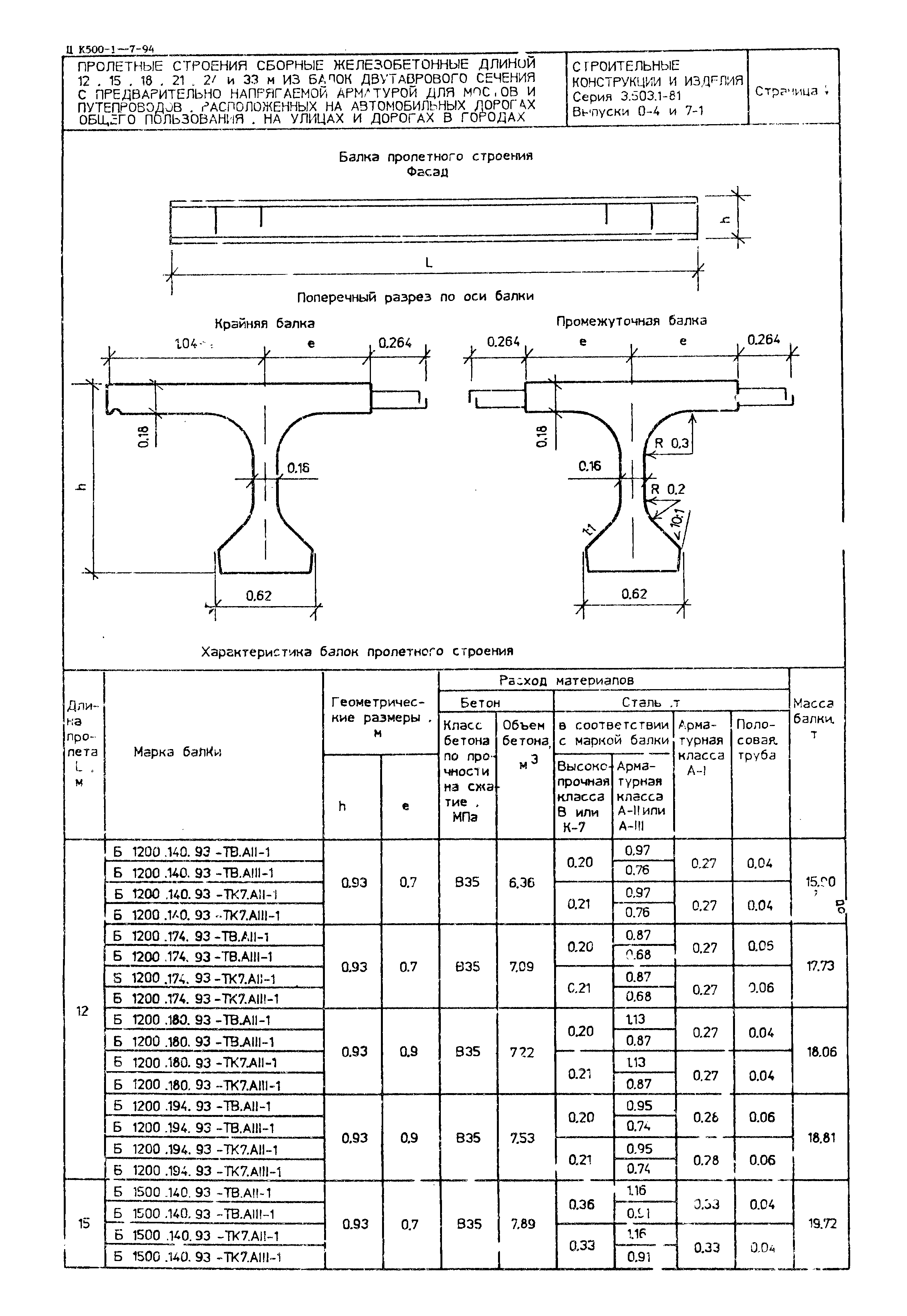 Серия 3.503.1-81