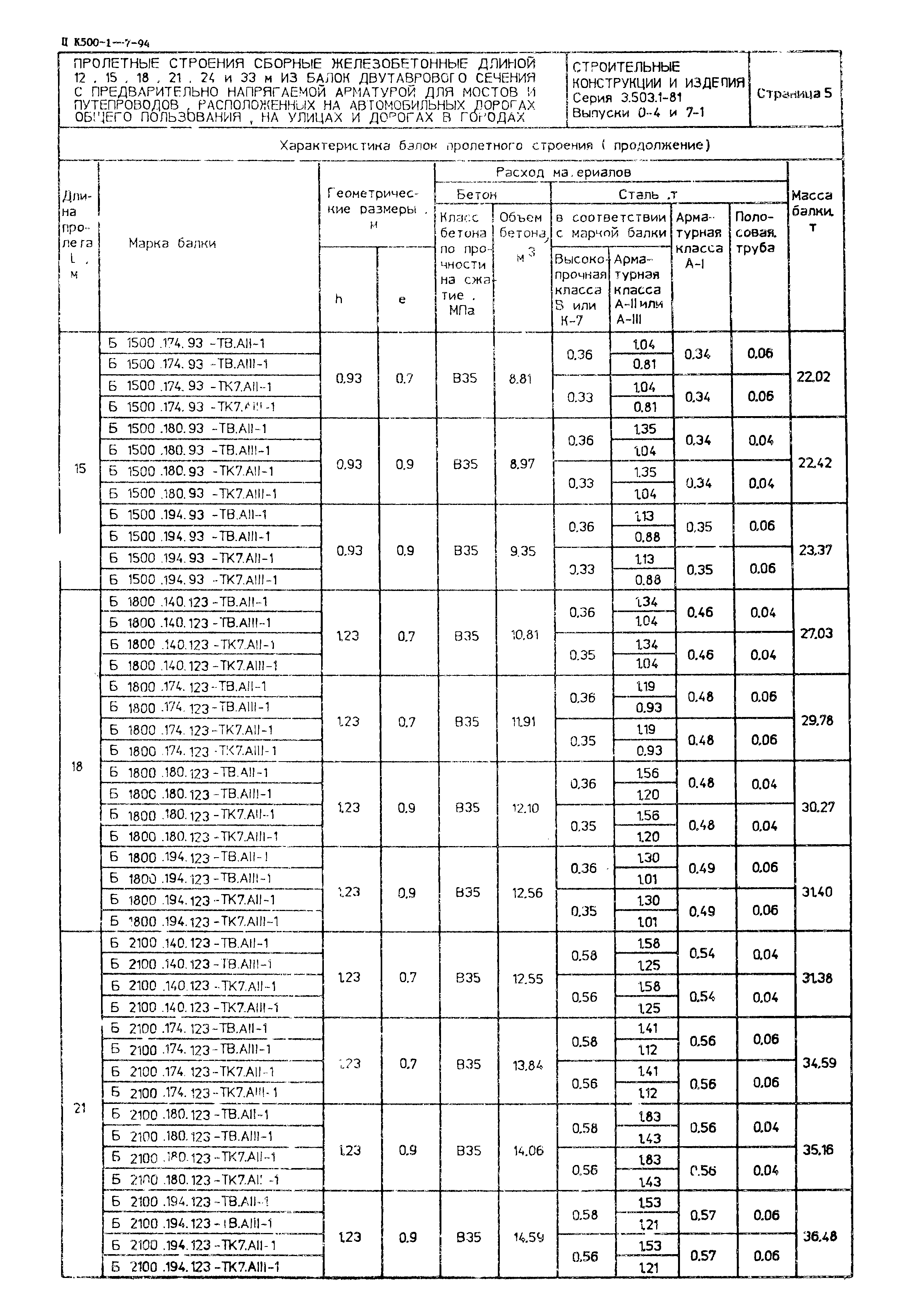 Серия 3.503.1-81