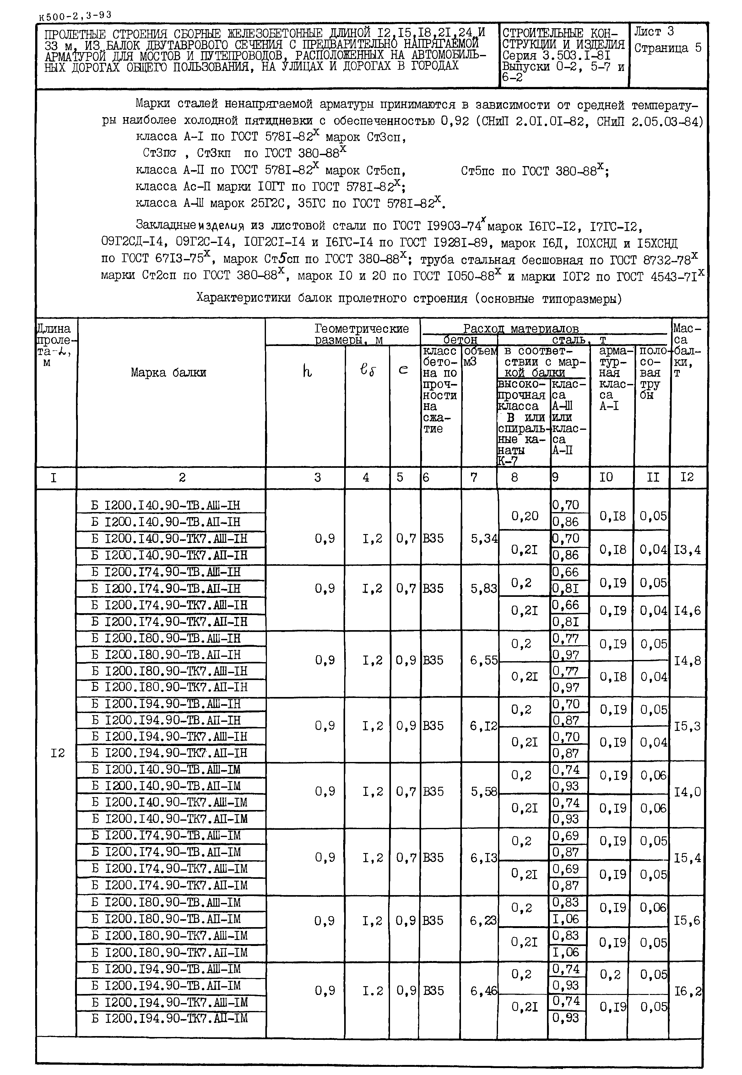 Серия 3.503.1-81