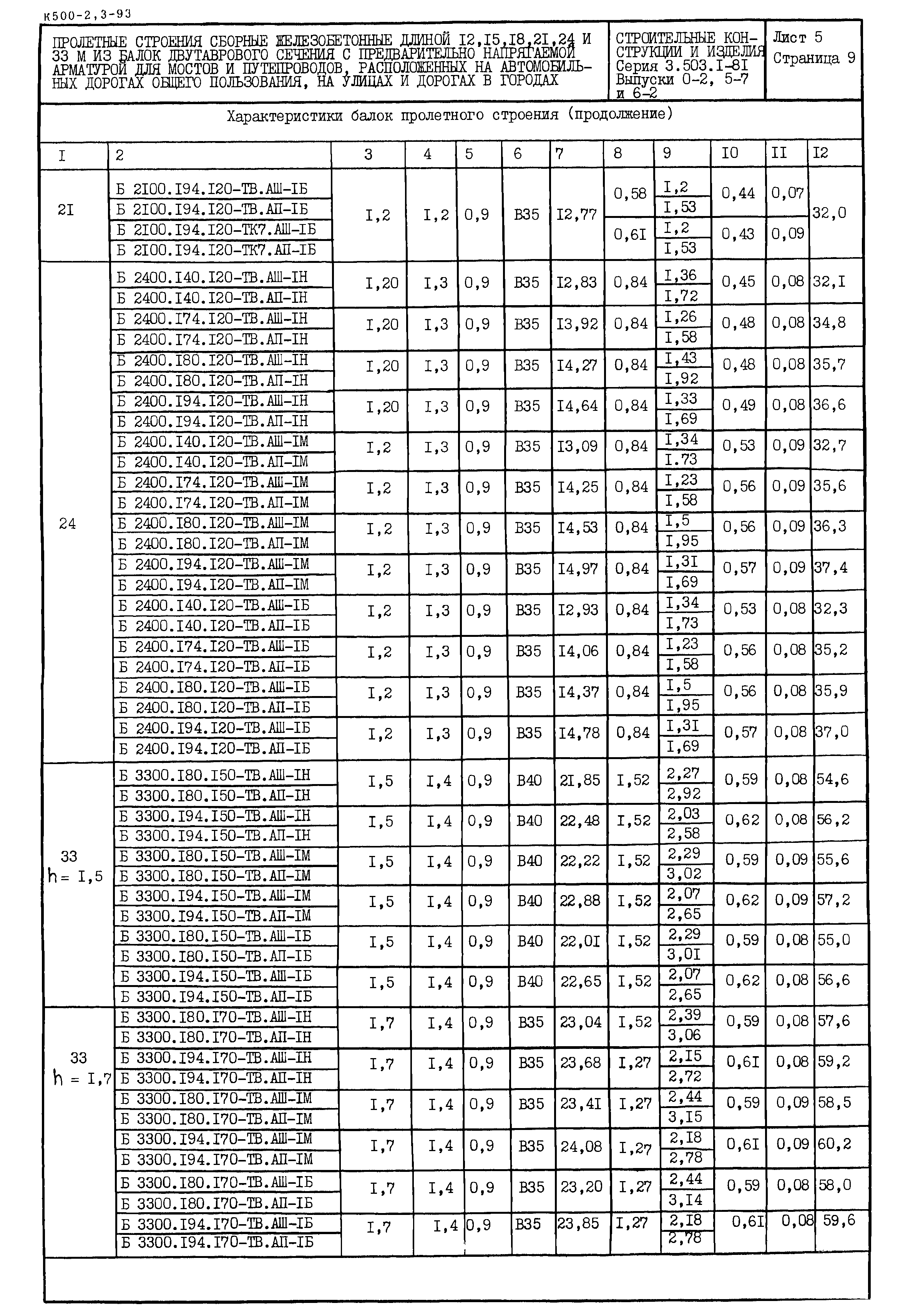 Серия 3.503.1-81