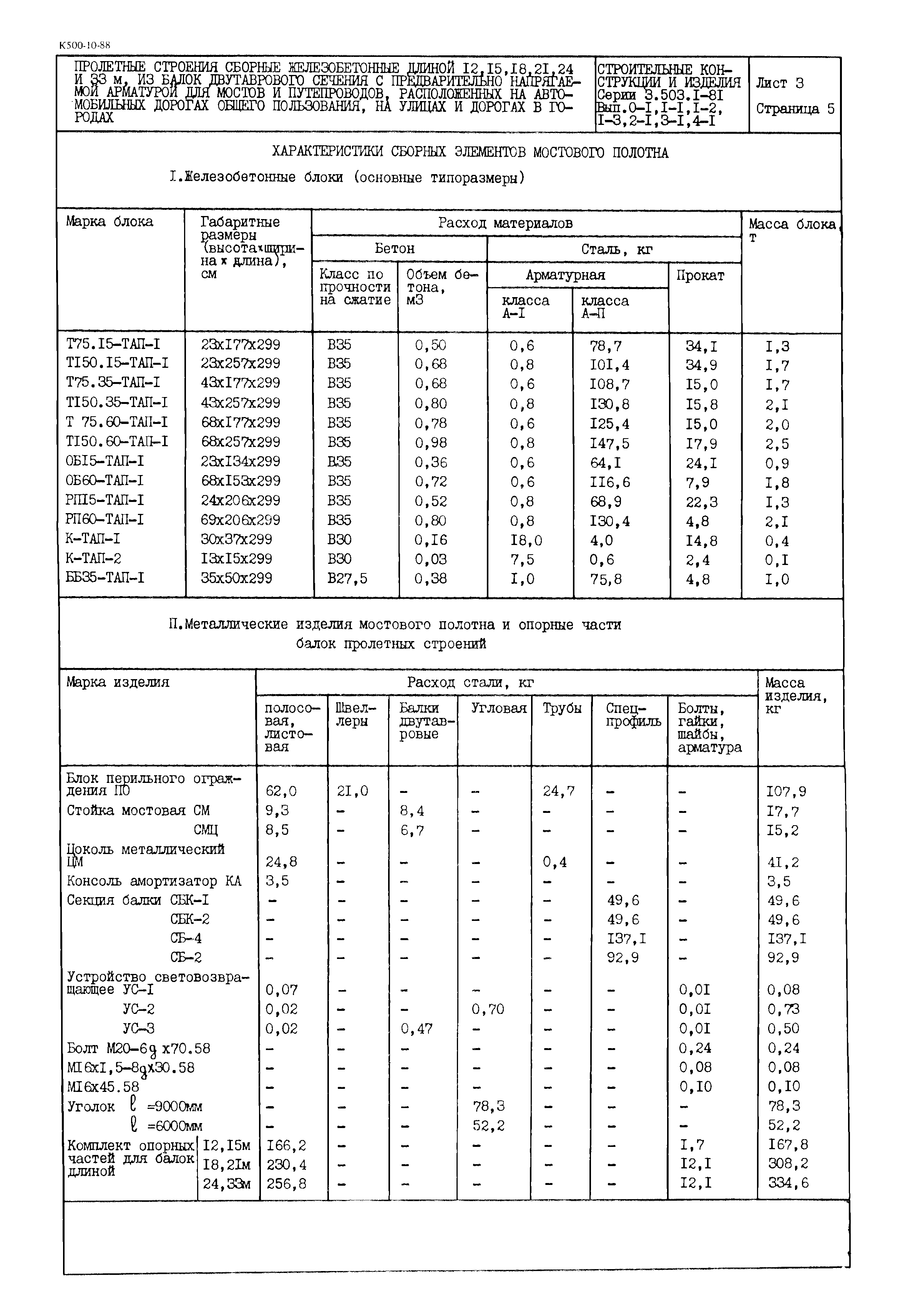 Серия 3.503.1-81