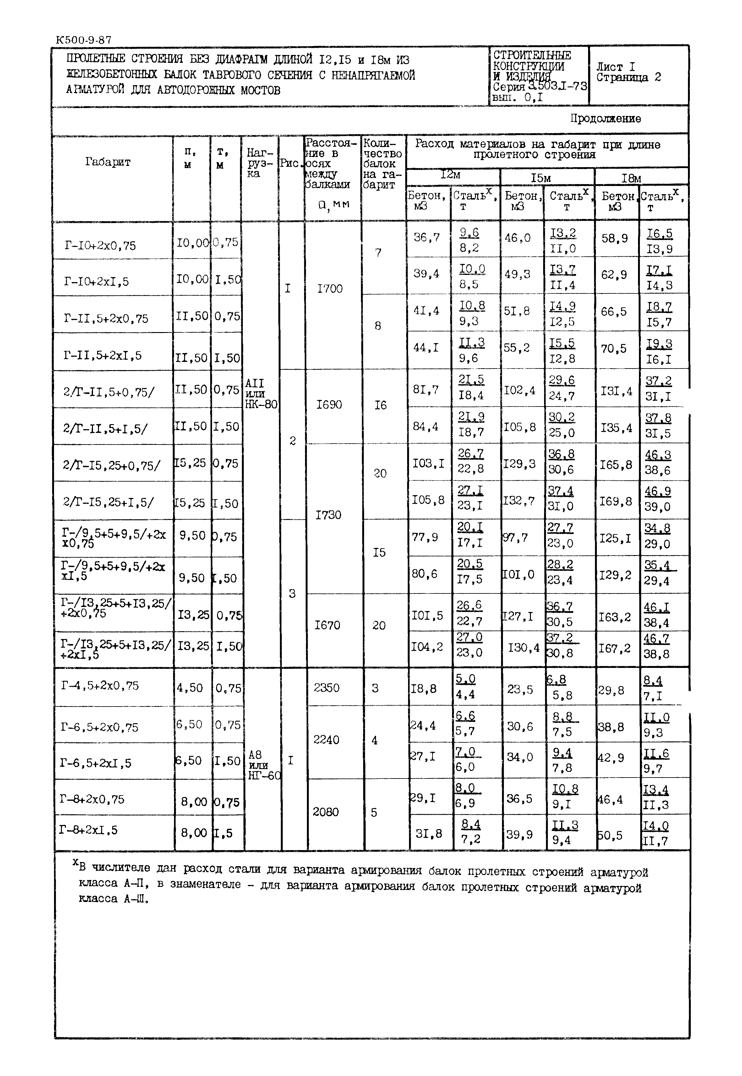 Серия 3.503.1-73