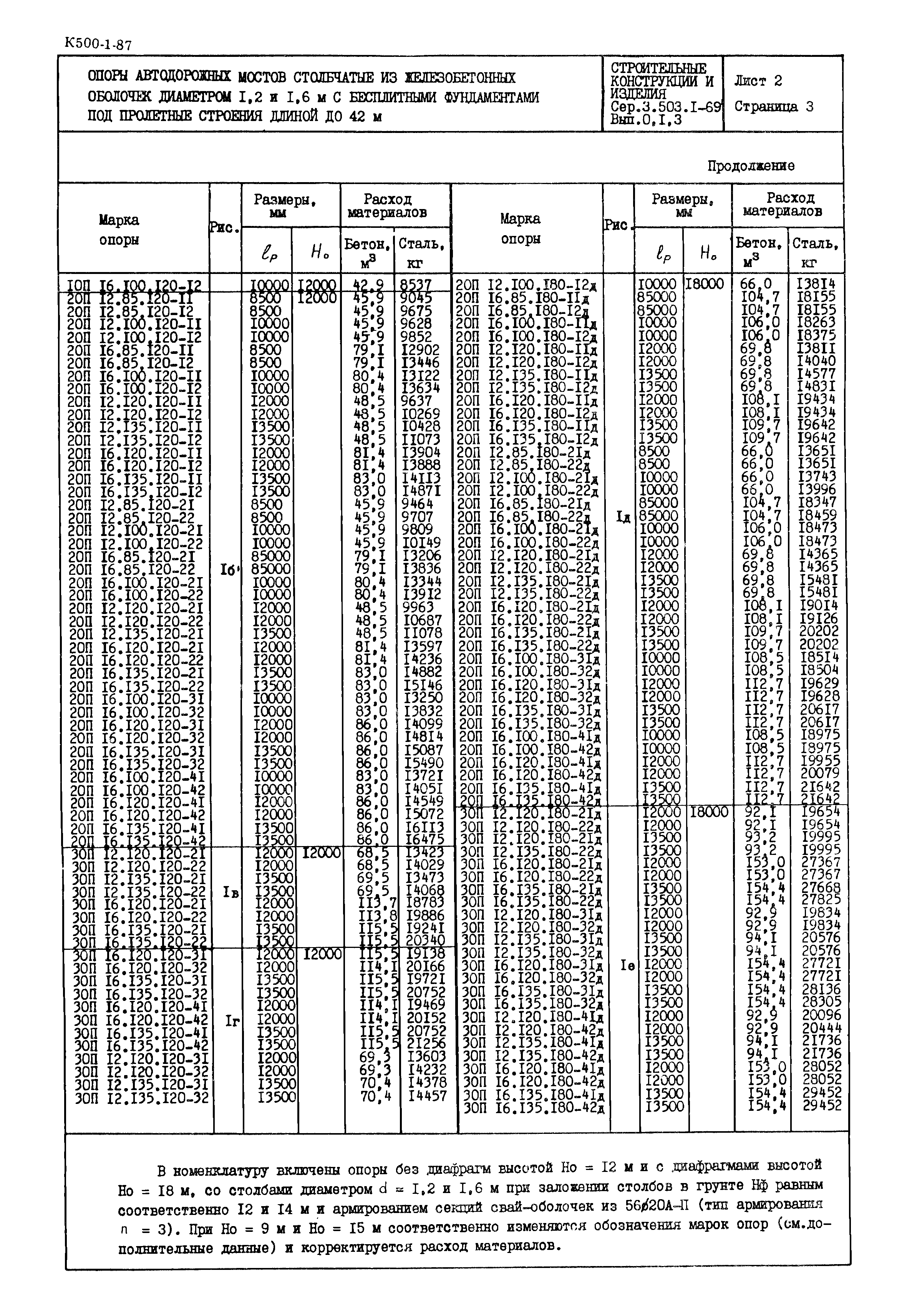 Серия 3.503.1-69