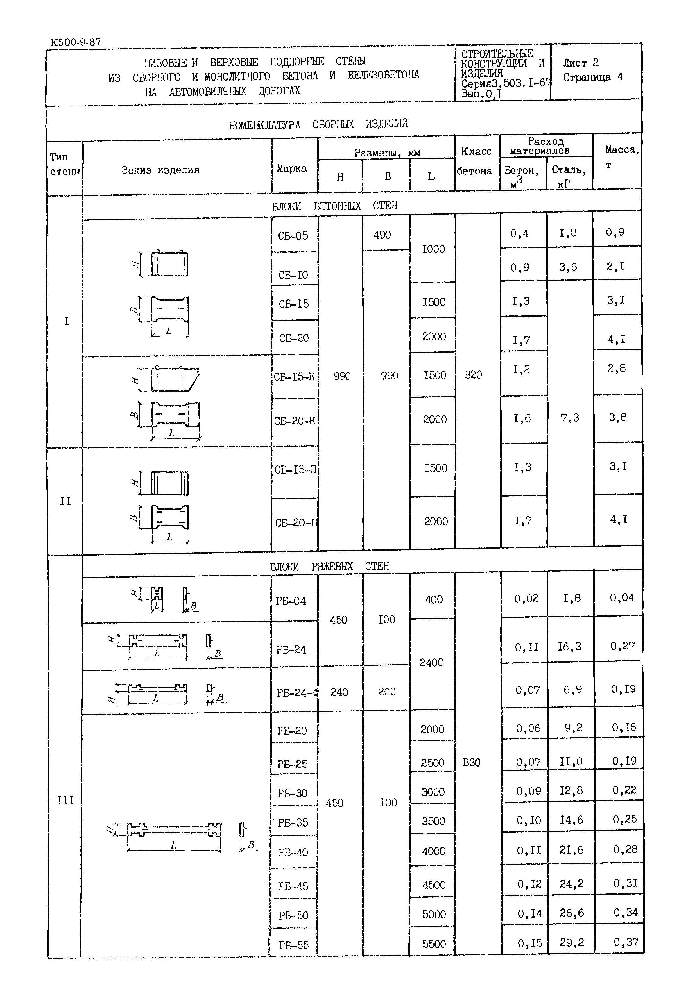 Серия 3.503.1-67