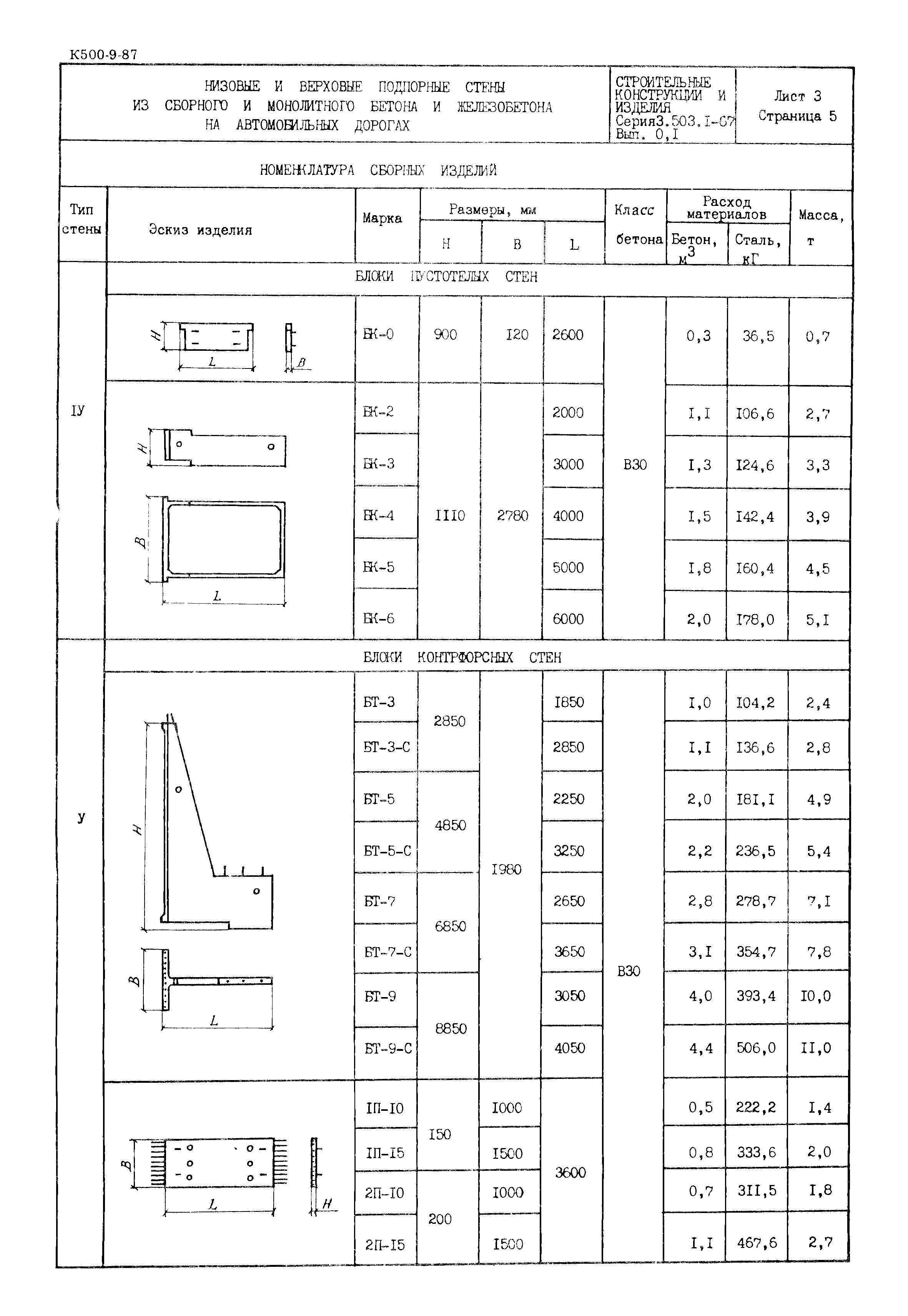 Серия 3.503.1-67