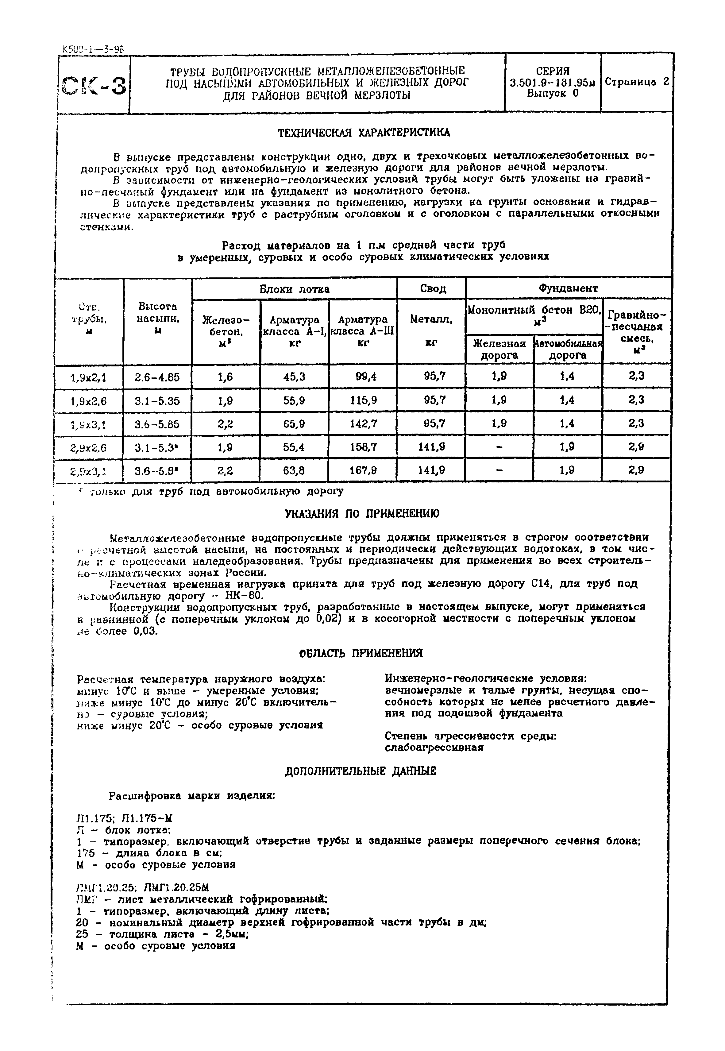 Серия 3.501.9-181.95м