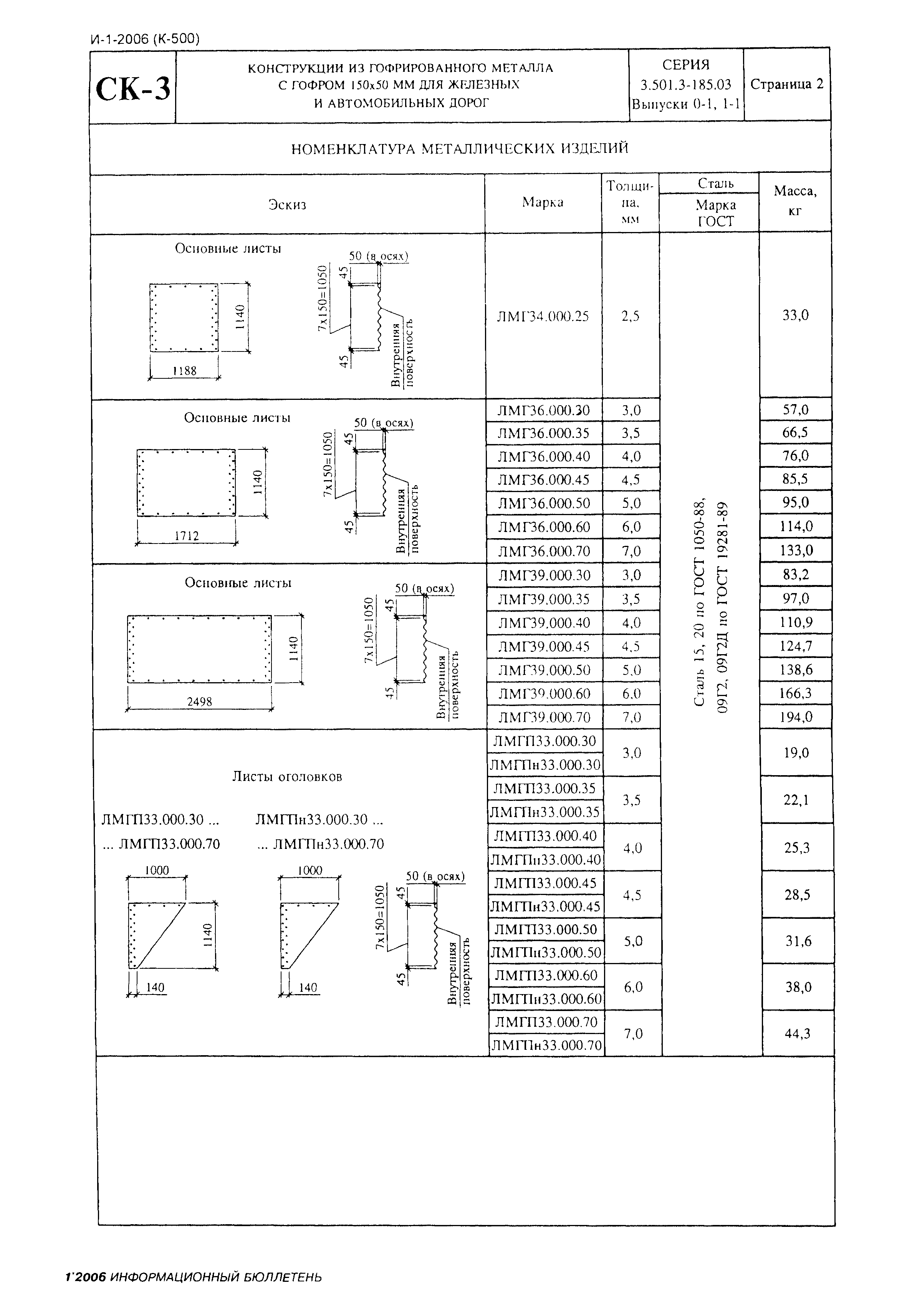 Серия 3.501.3-185.03