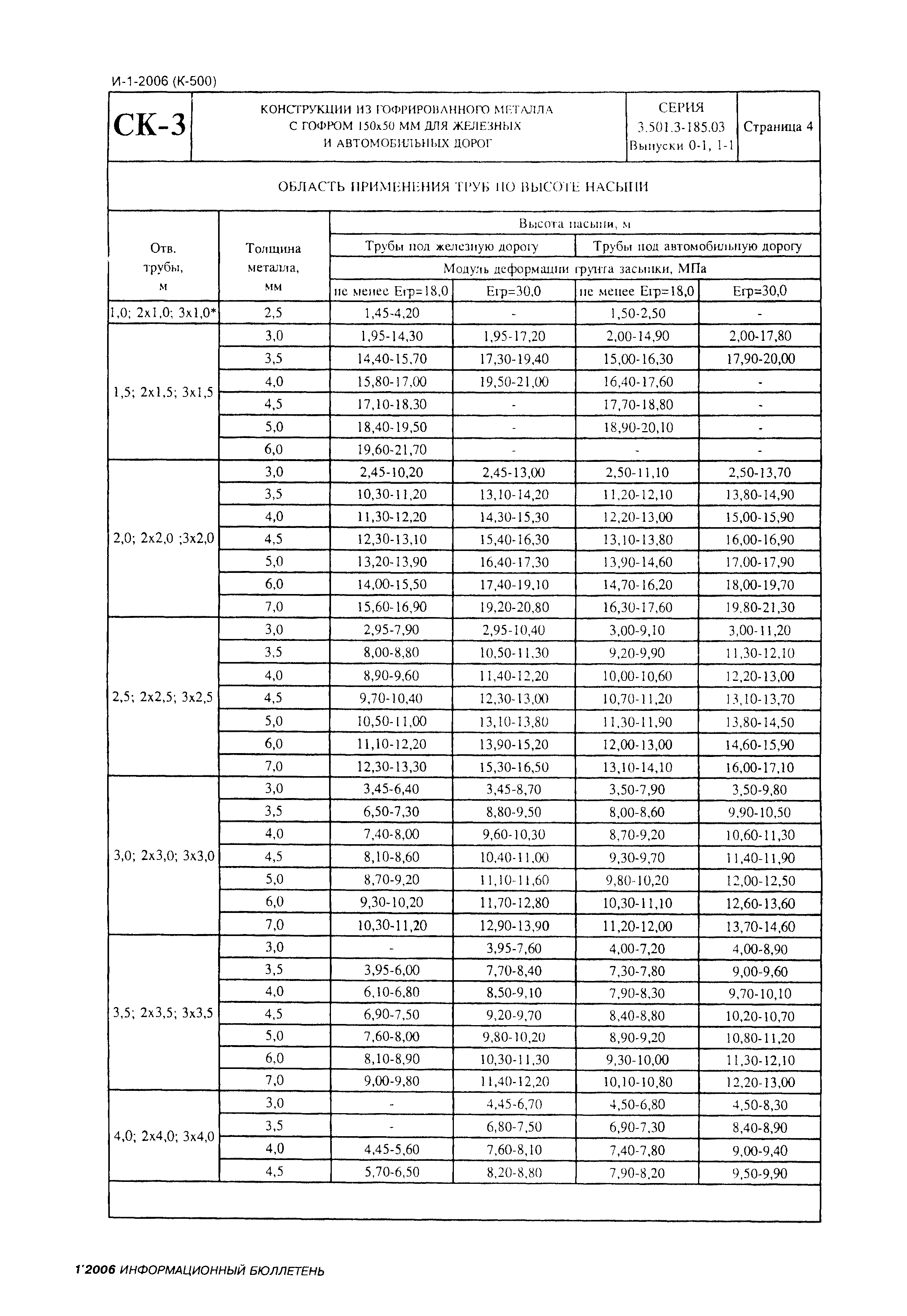 Серия 3.501.3-185.03