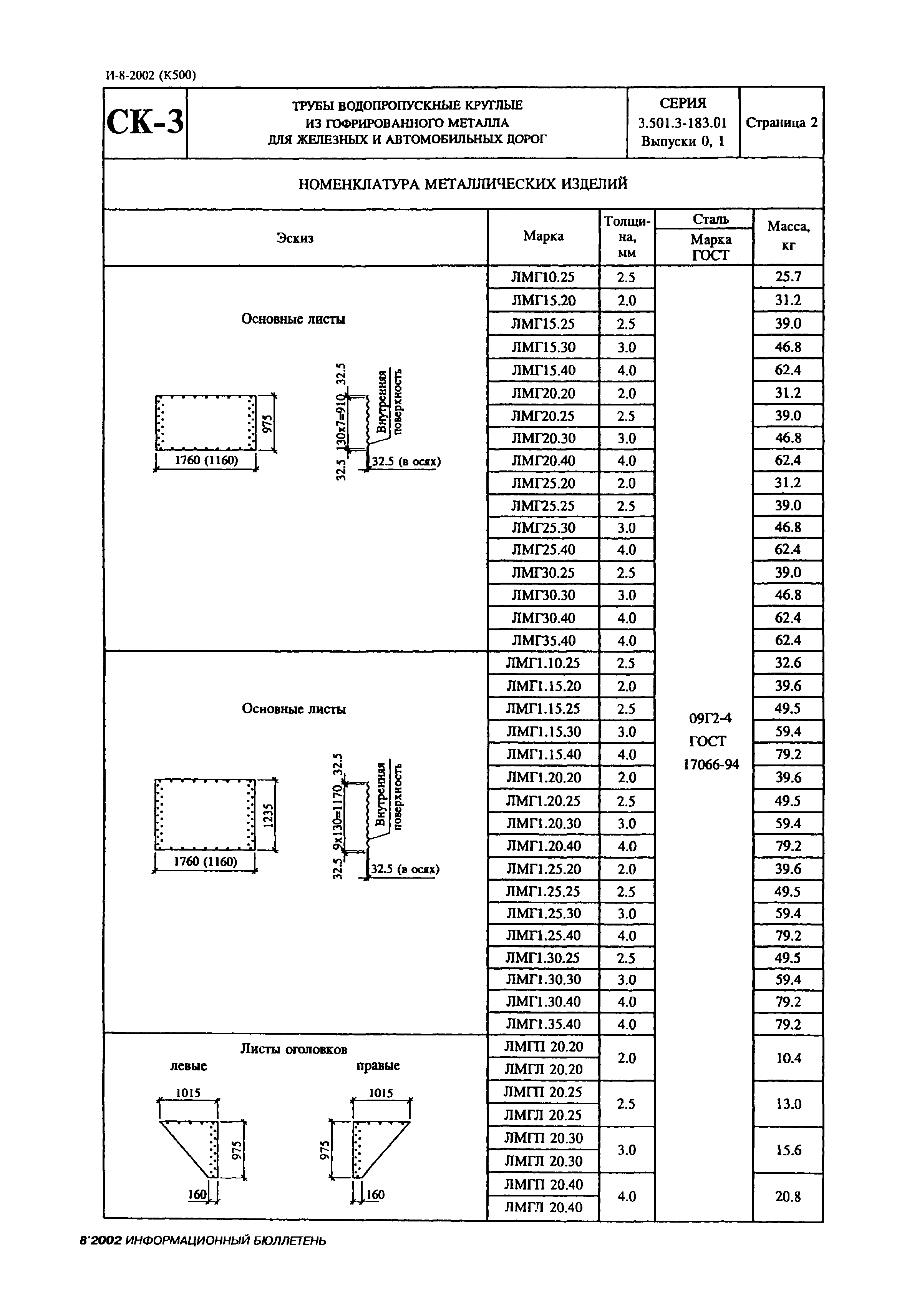 Серия 3.501.3-183.01