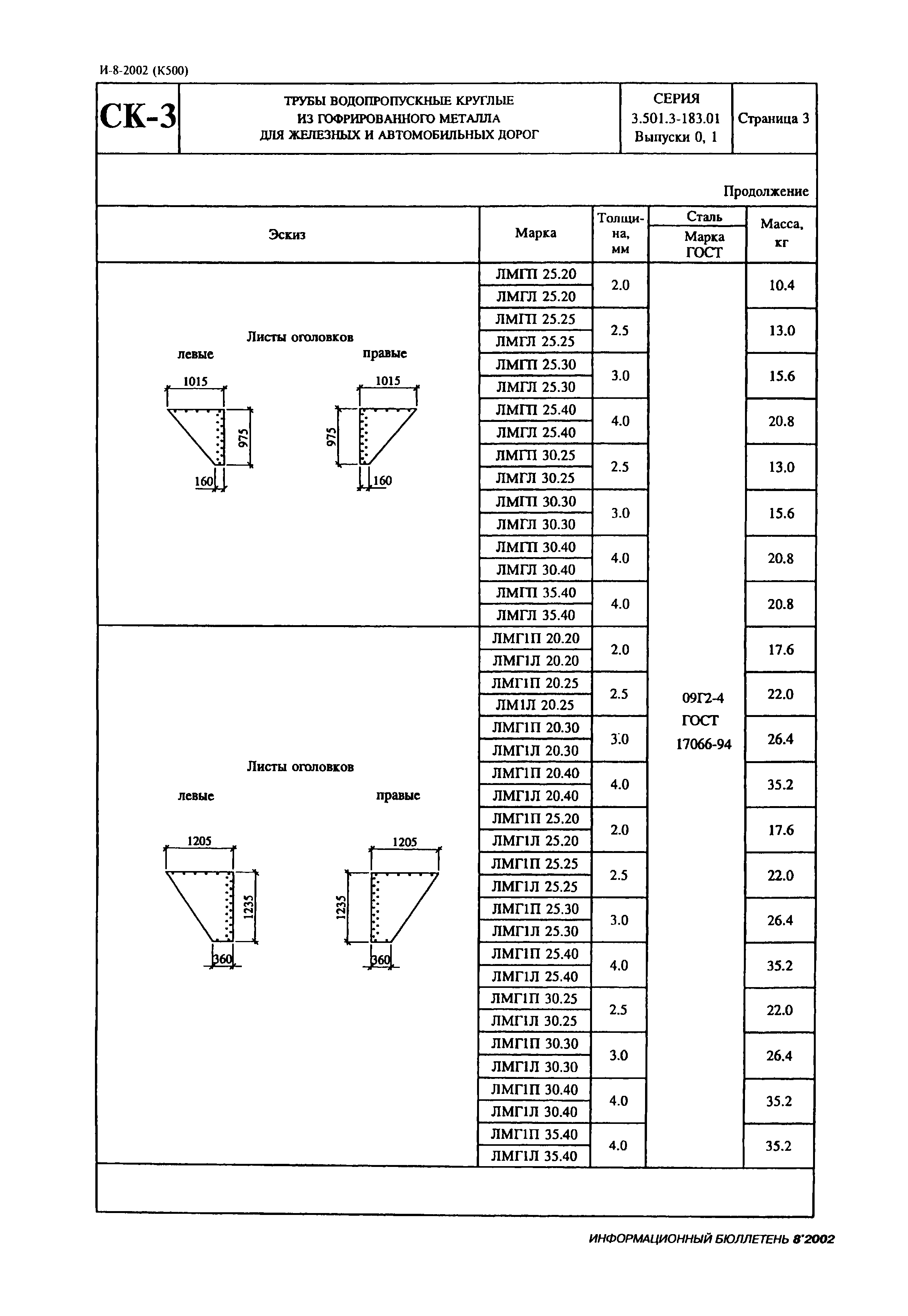 Серия 3.501.3-183.01