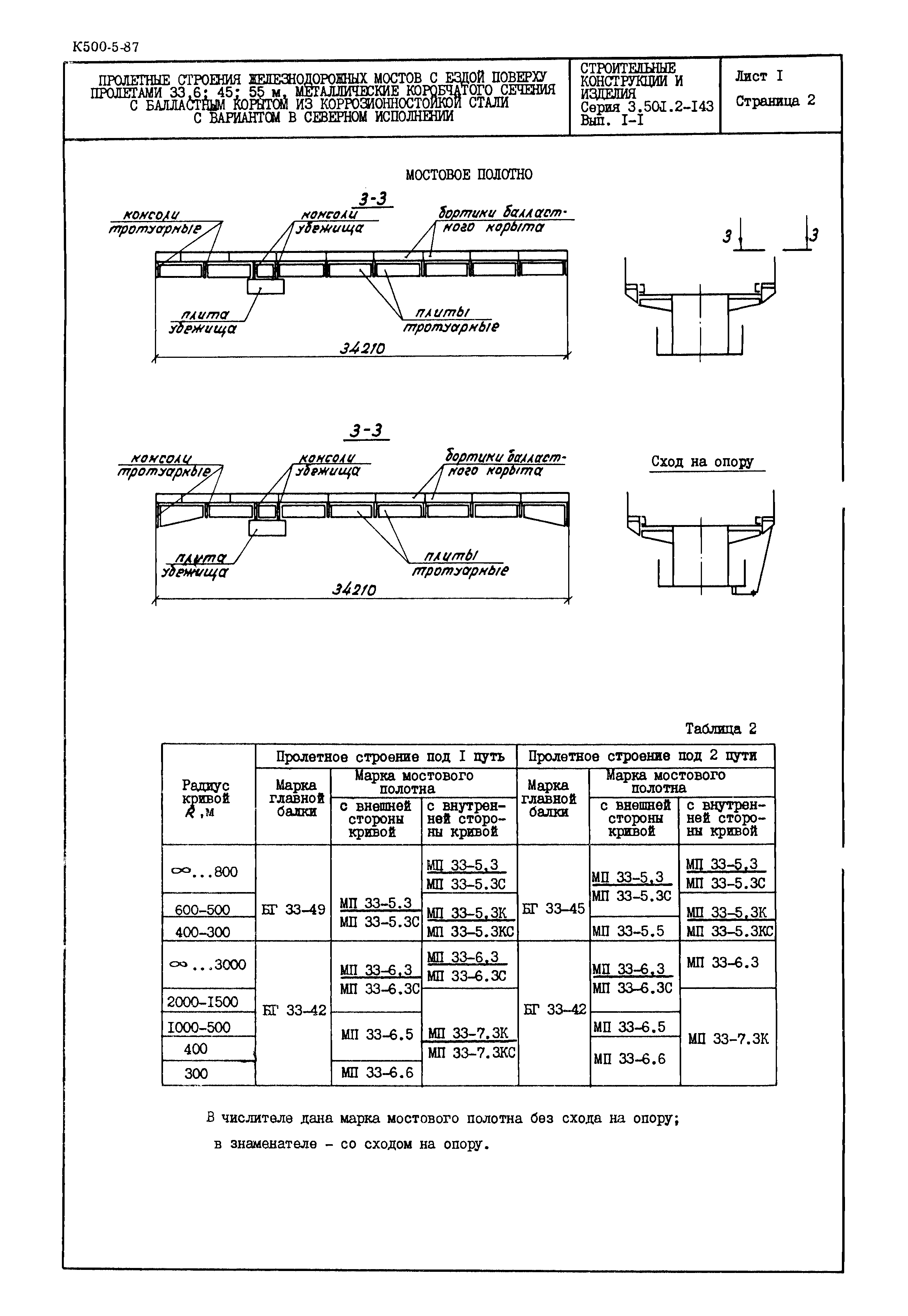 Серия 3.501.2-143