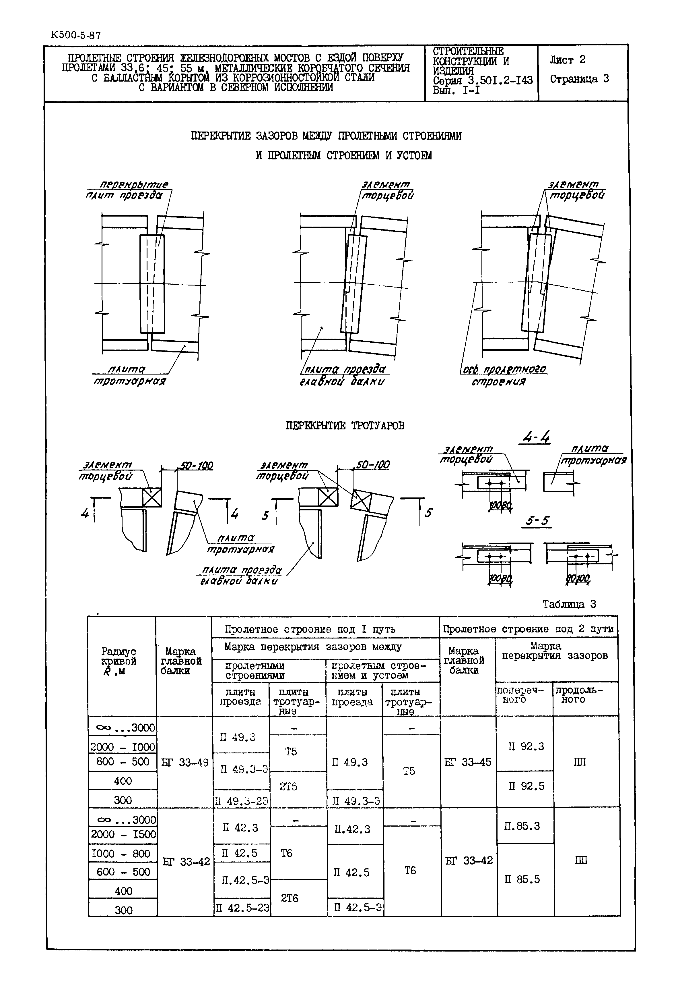 Серия 3.501.2-143