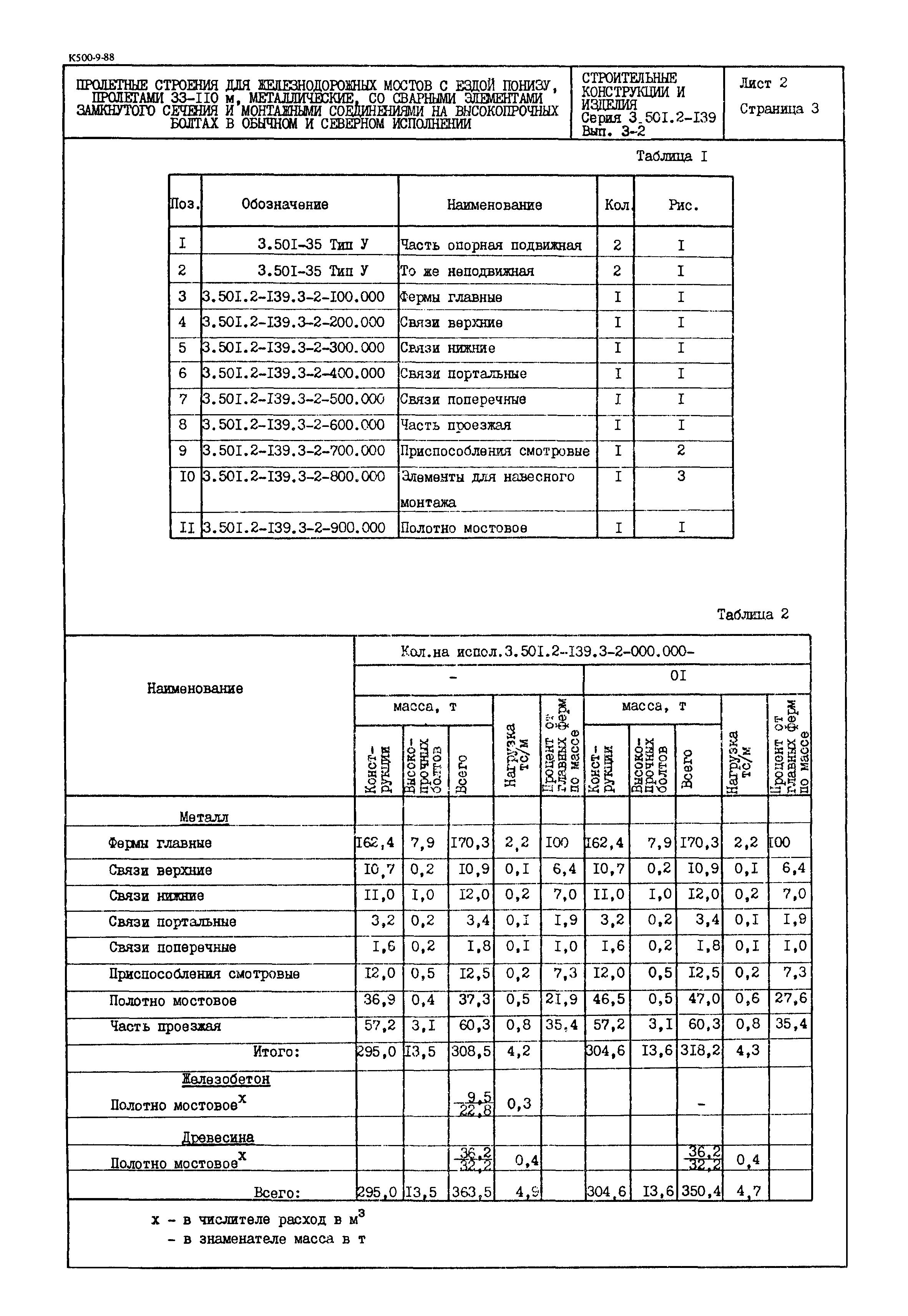 Серия 3.501.2-139