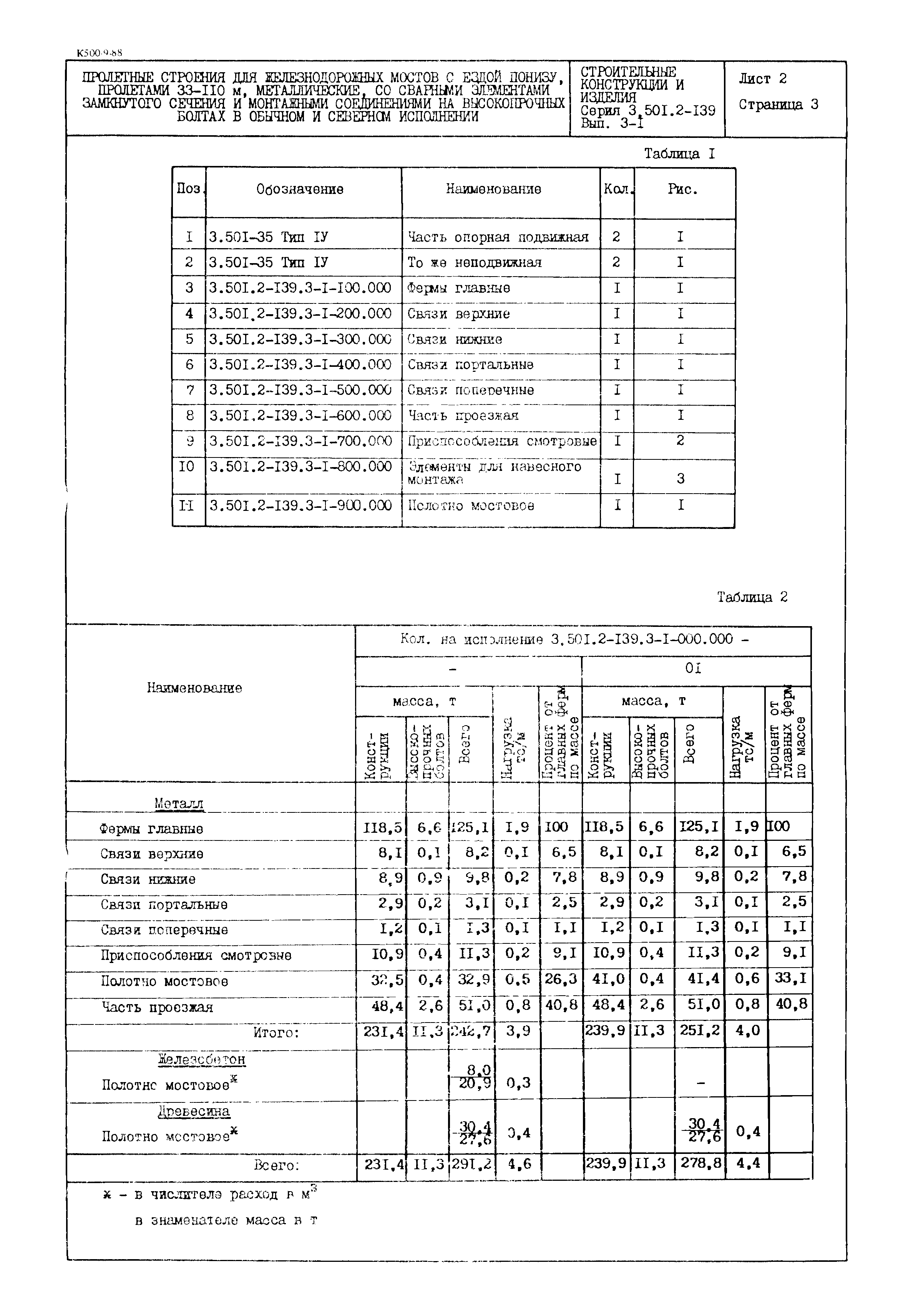 Серия 3.501.2-139