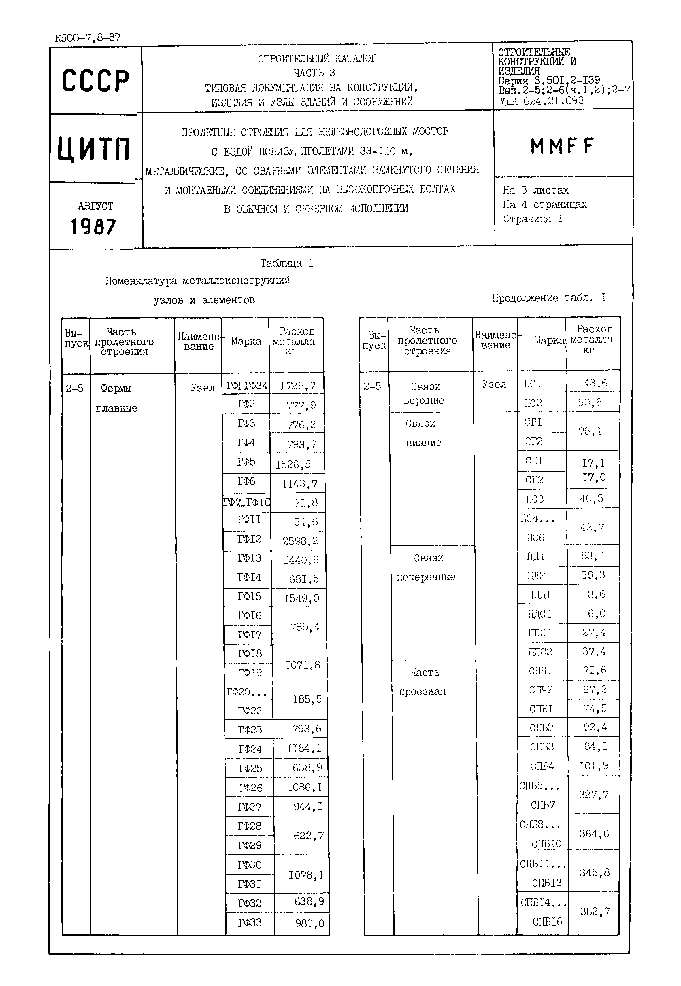 Серия 3.501.2-139