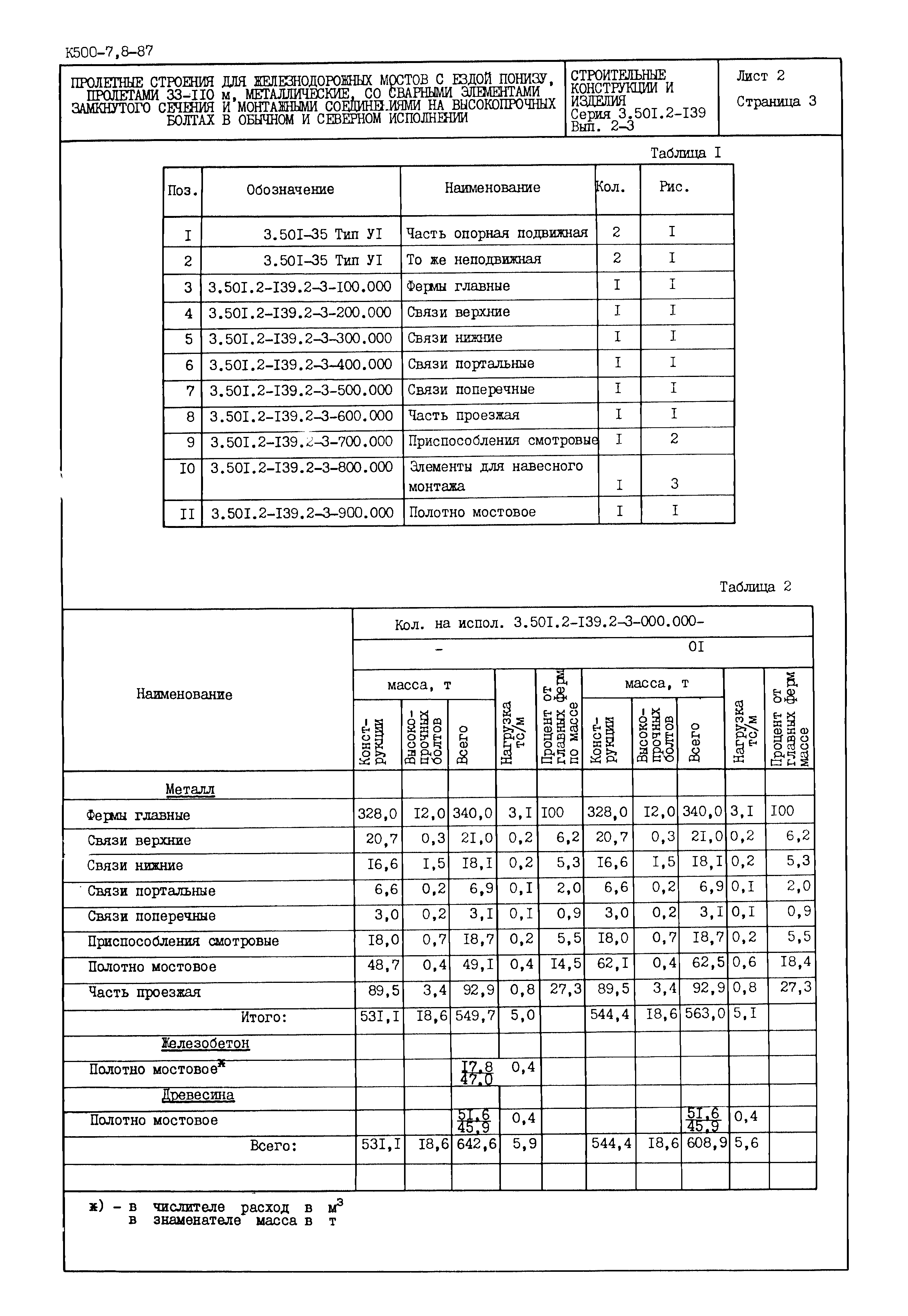 Серия 3.501.2-139