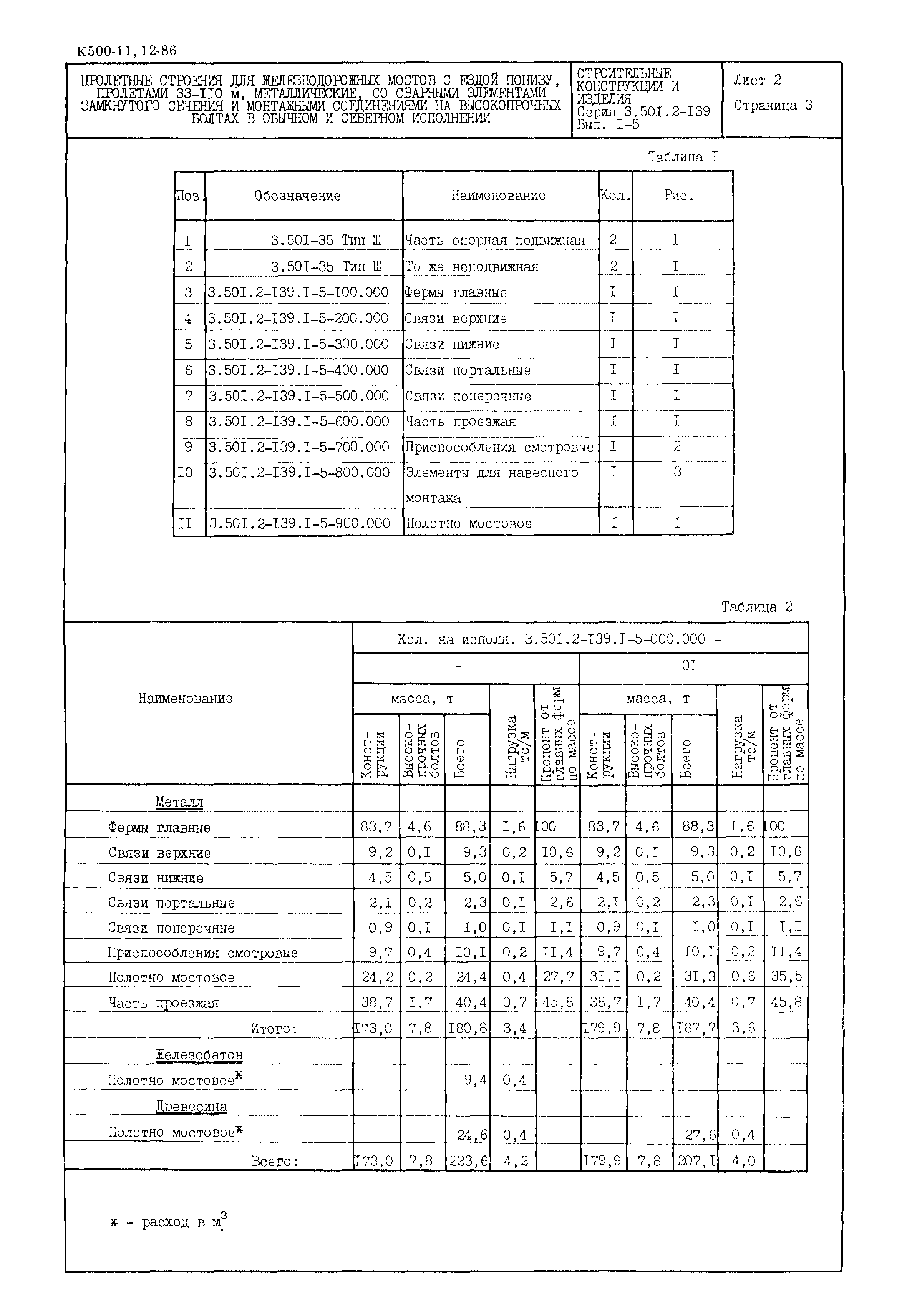 Серия 3.501.2-139