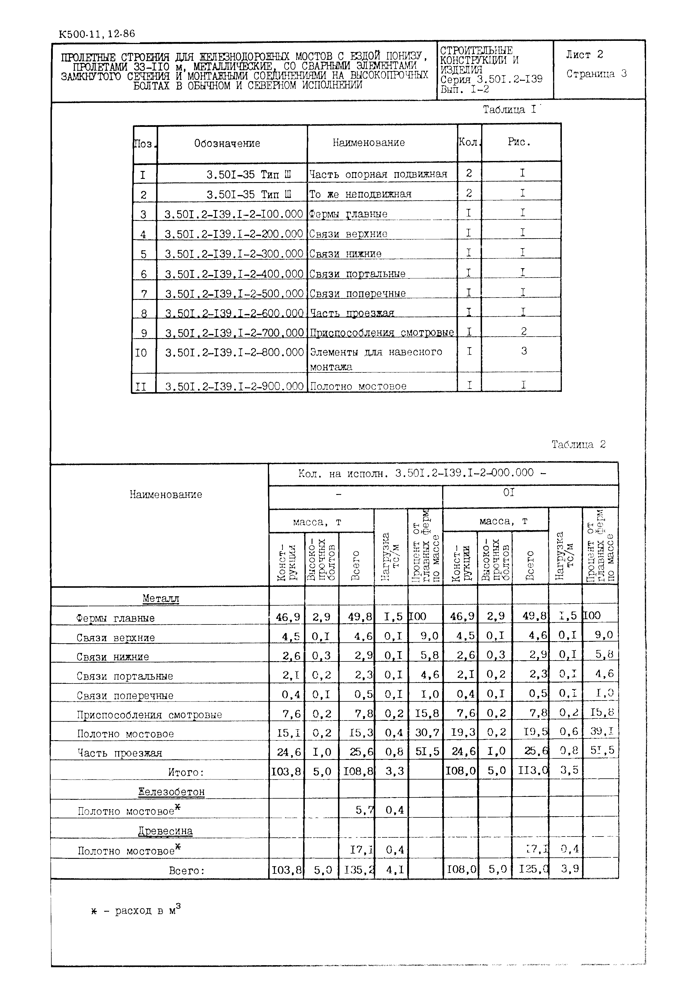 Серия 3.501.2-139