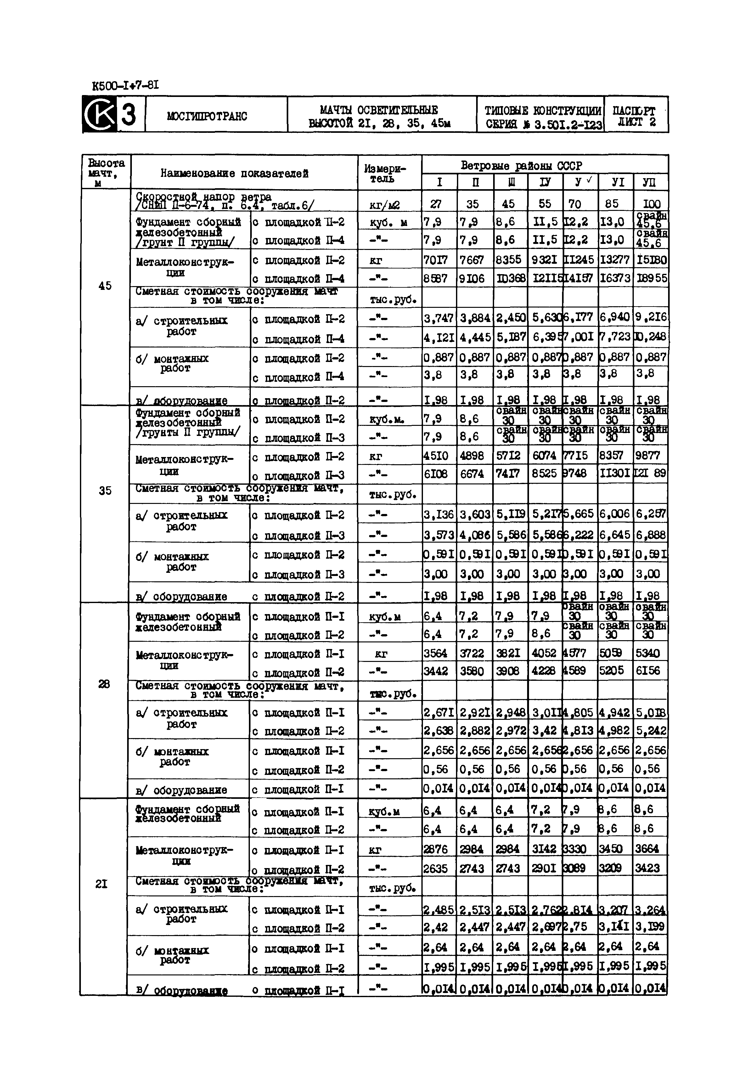 Серия 3.501.2-123