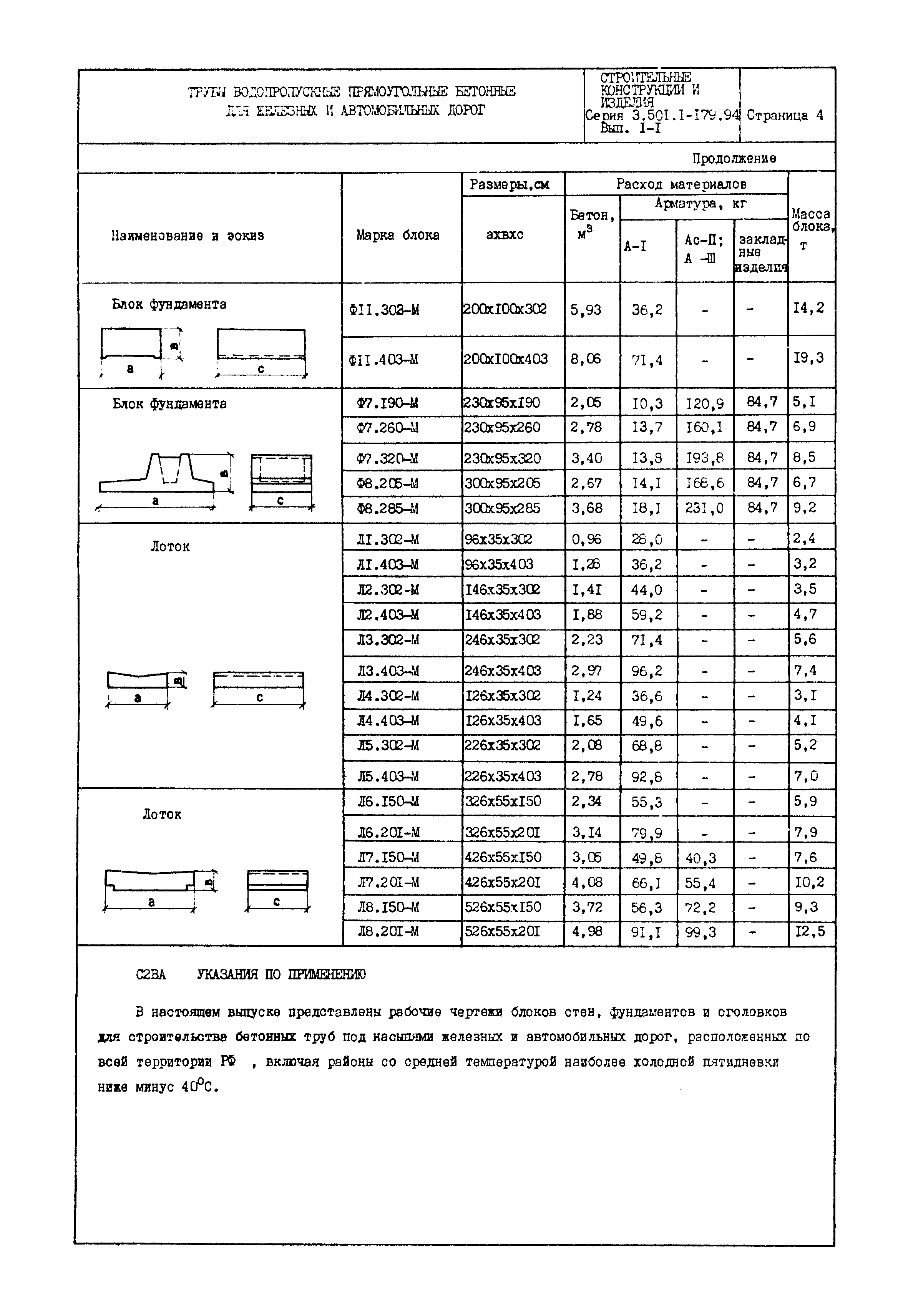 Серия 3.501.1-179.94