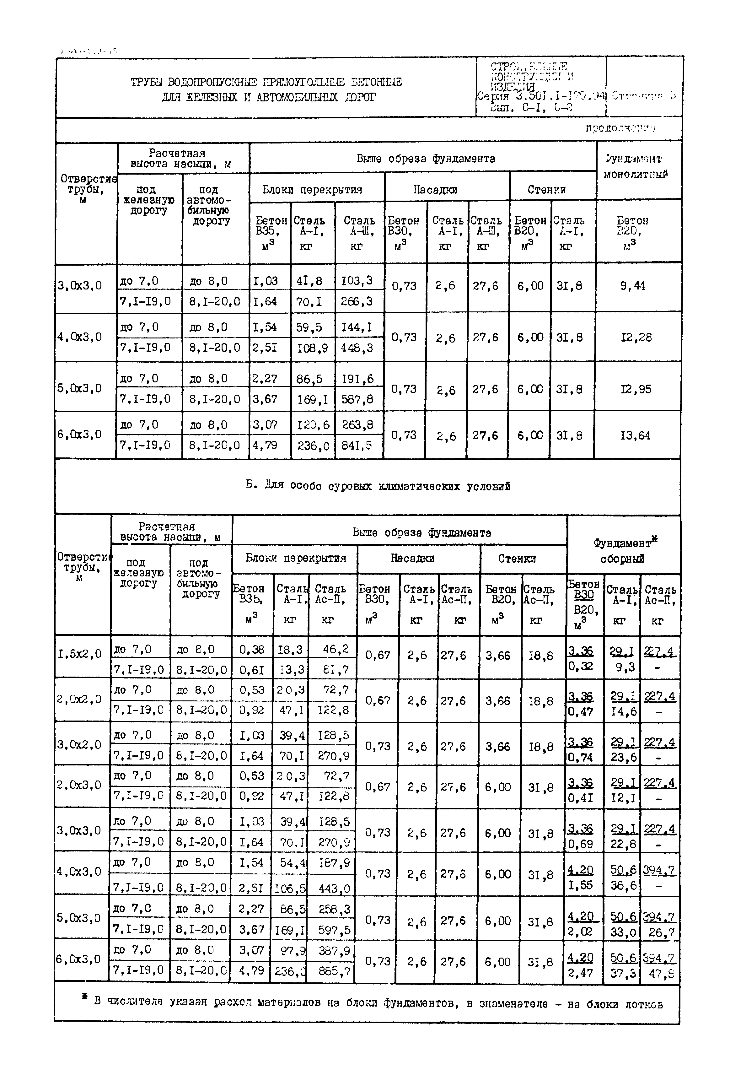 Серия 3.501.1-179.94