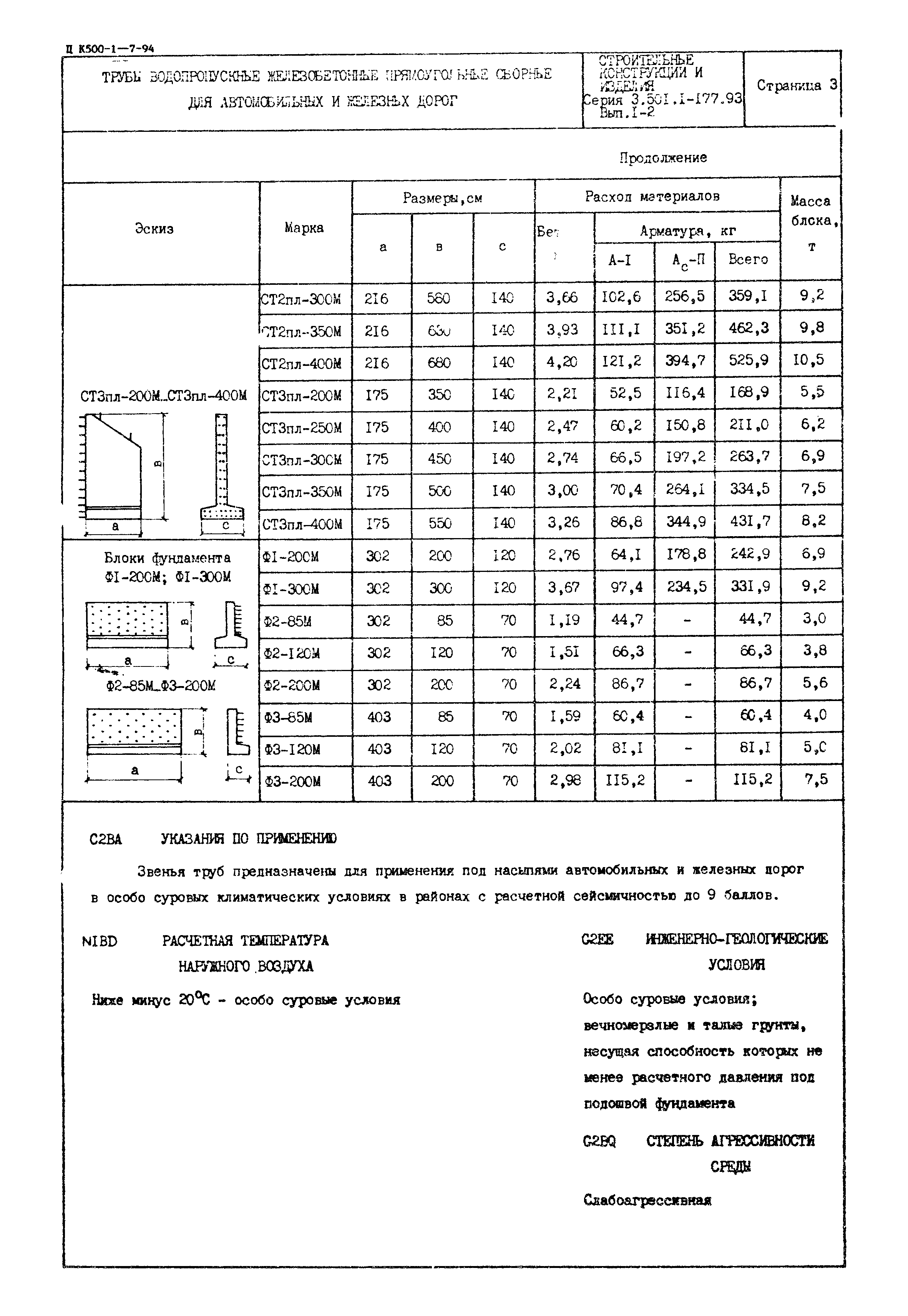 Серия 3.501.1-177.93