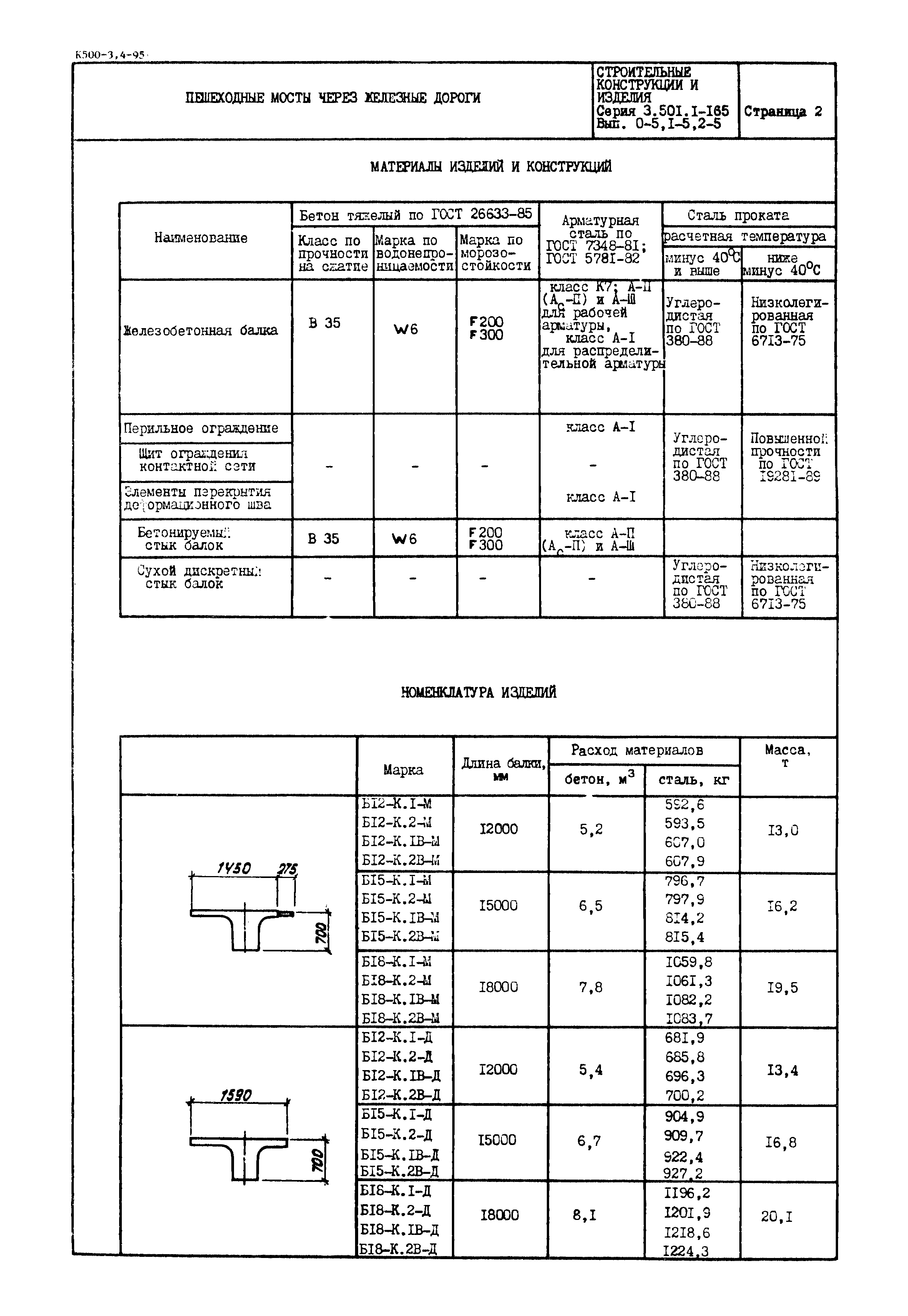 Серия 3.501.1-165