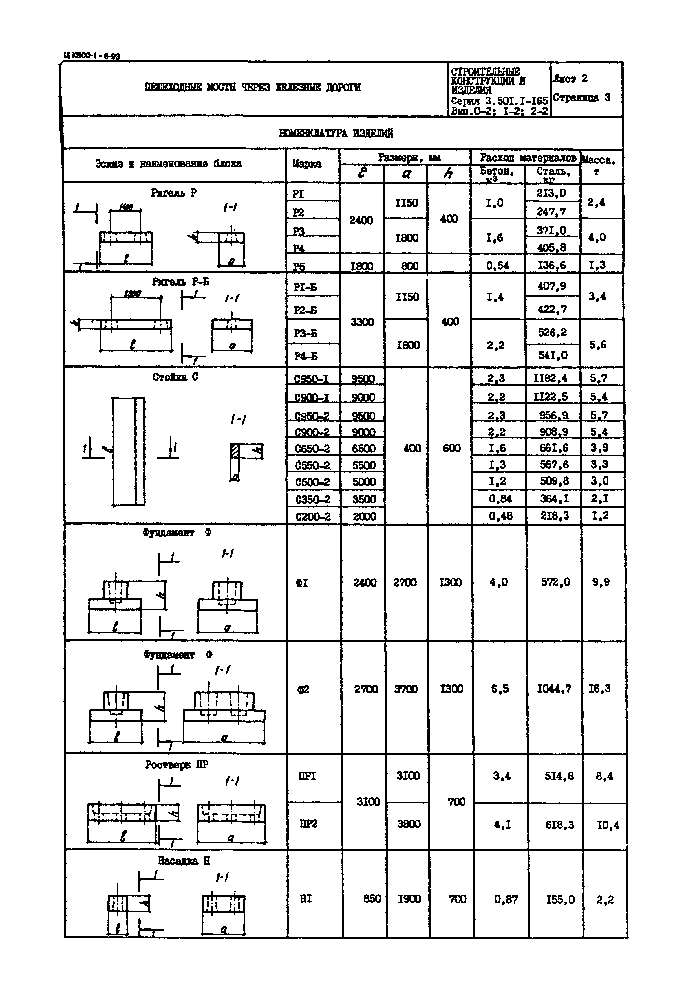 Серия 3.501.1-165