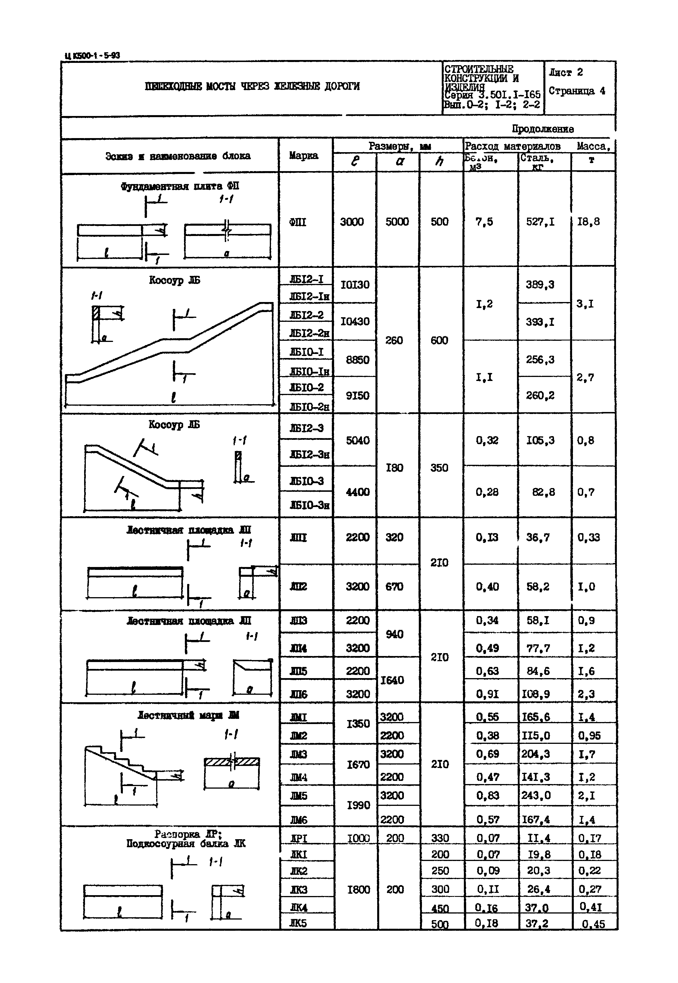 Серия 3.501.1-165