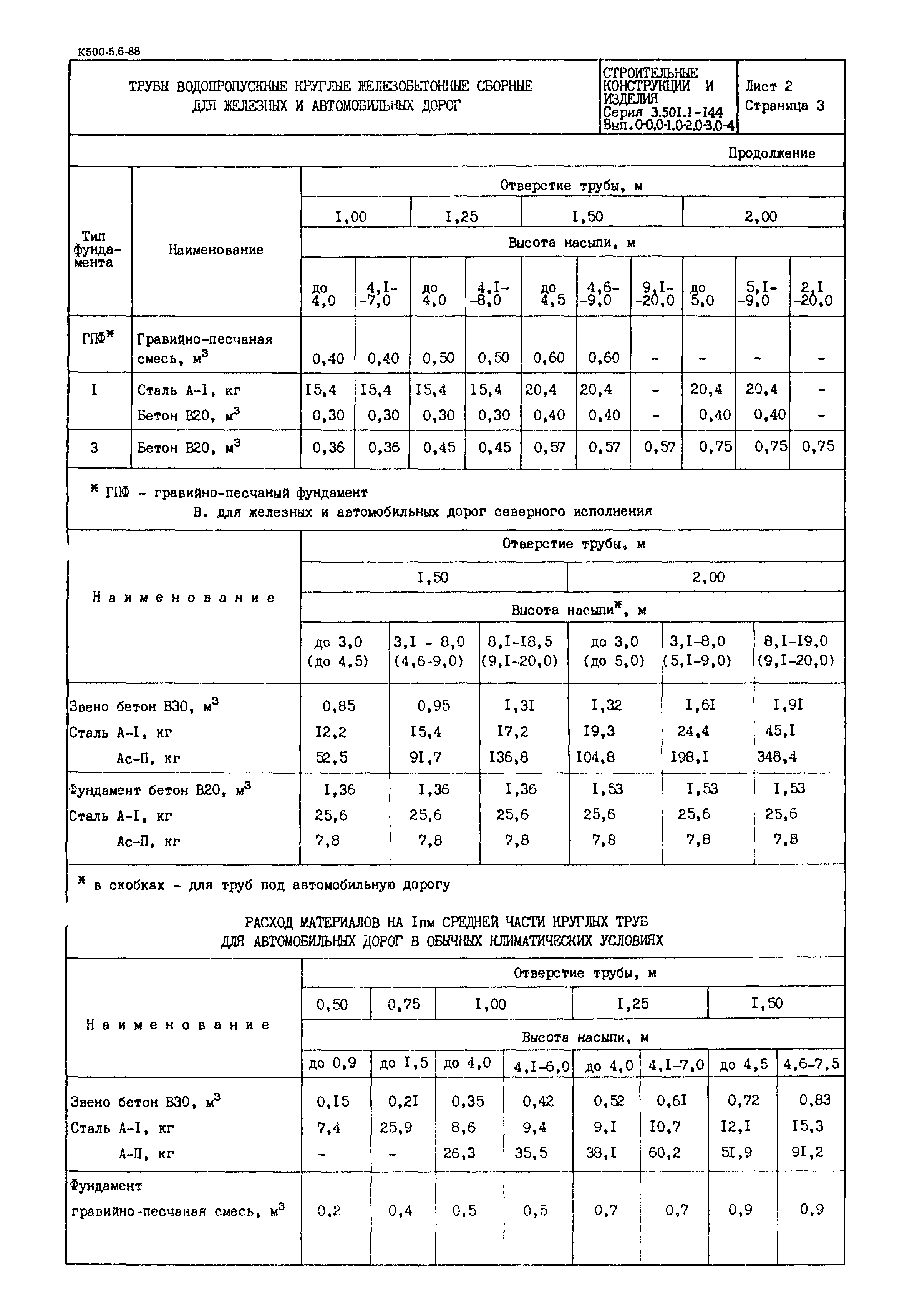 Серия 3.501.1-144