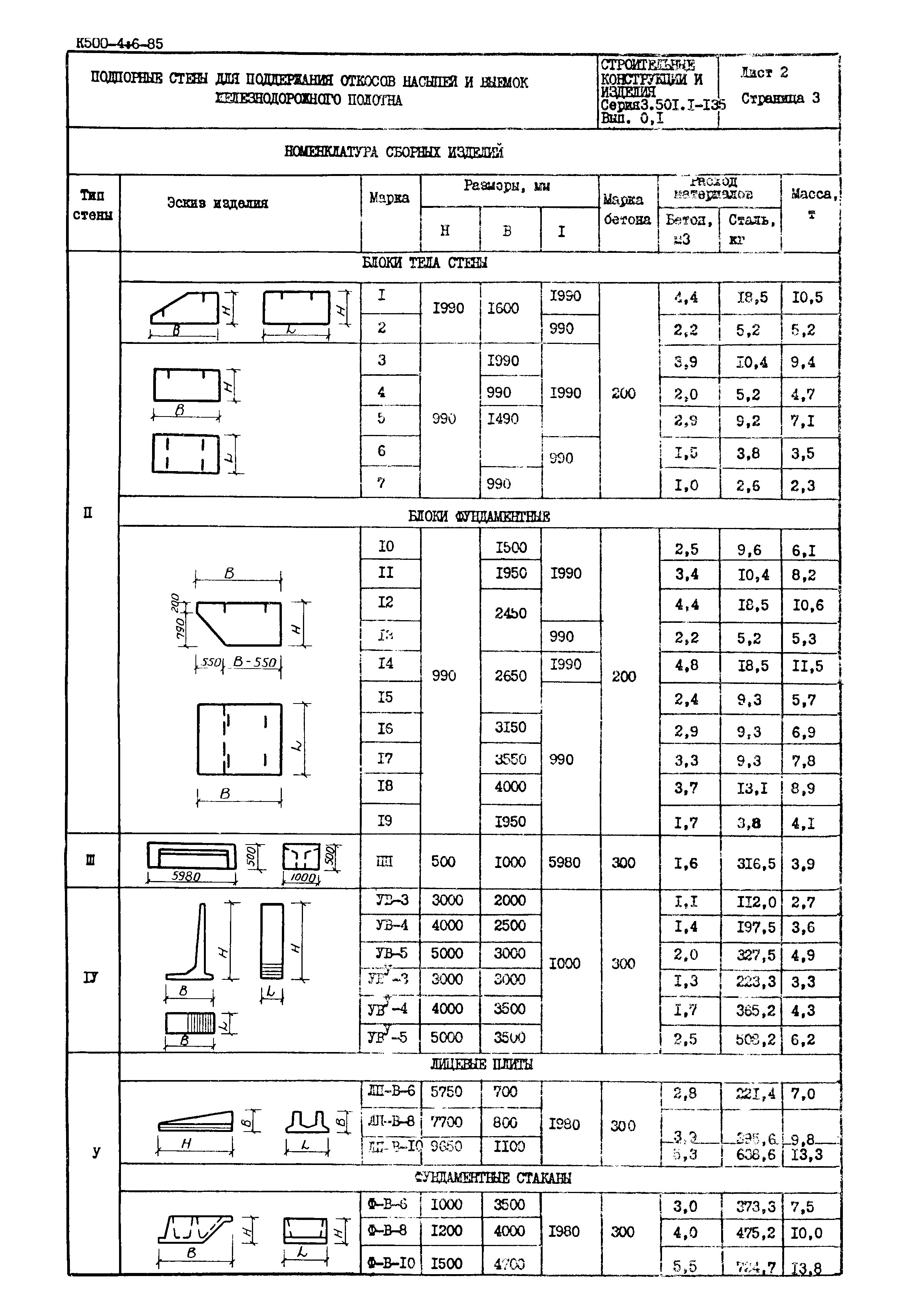 Серия 3.501.1-135